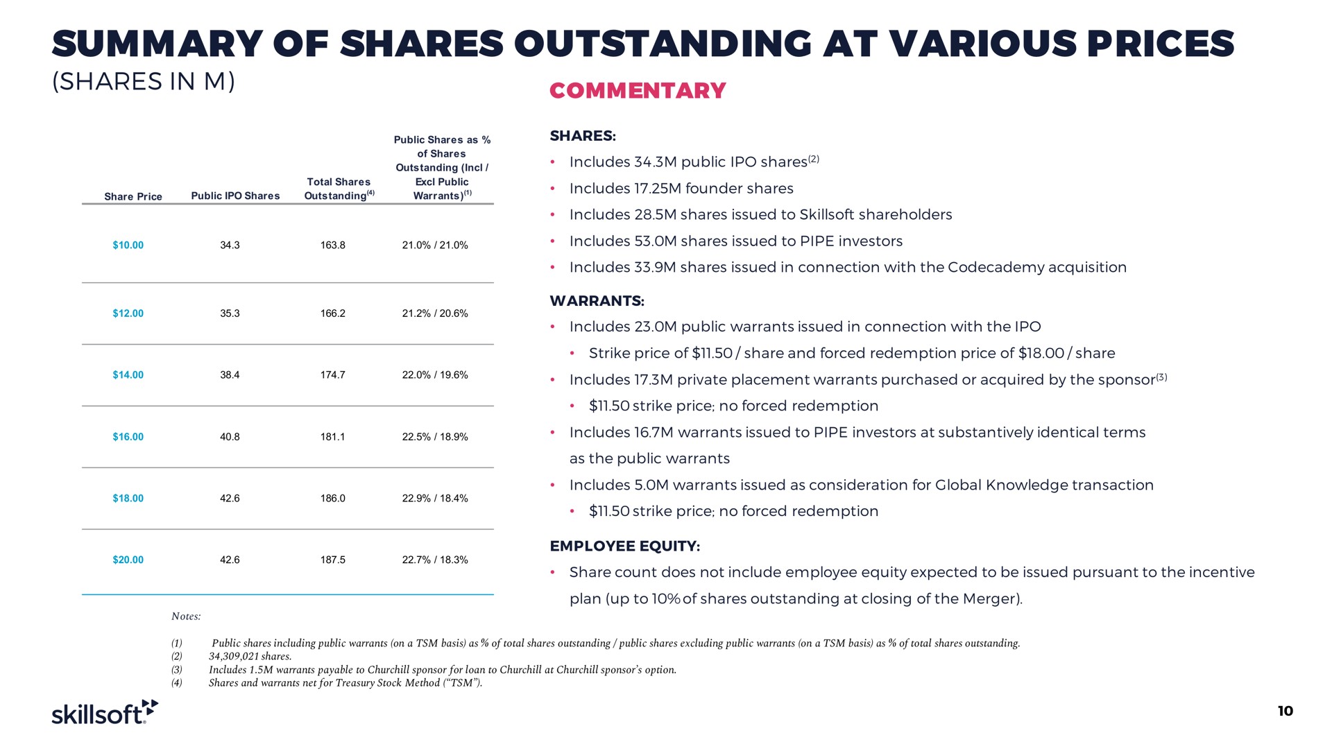 summary of shares outstanding at various prices shares in commentary | Skillsoft