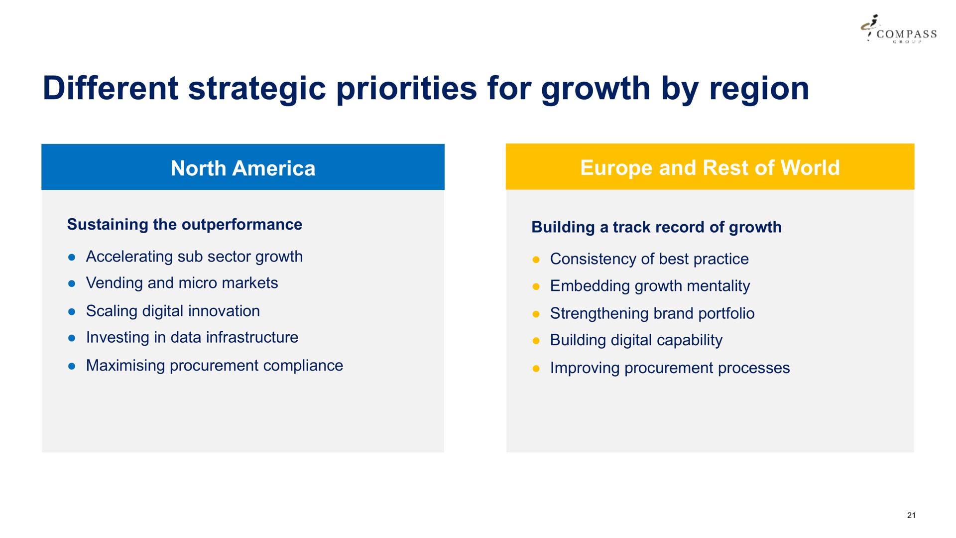 different strategic priorities for growth by region a compass north sustaining the accelerating sub sector vending and micro markets scaling digital innovation investing in data infrastructure building a track record of consistency of best practice embedding mentality strengthening brand portfolio building digital capability procurement compliance improving procurement processes | Compass Group