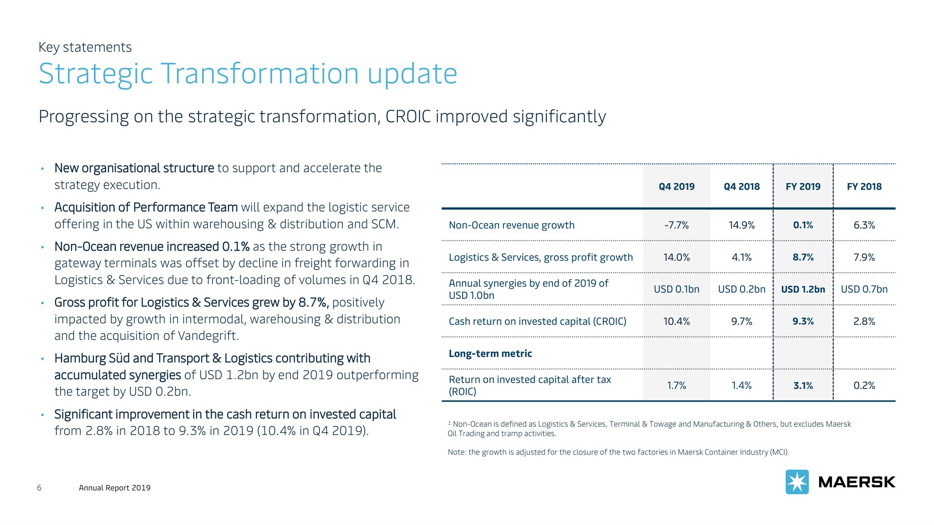 strategic transformation update | Maersk