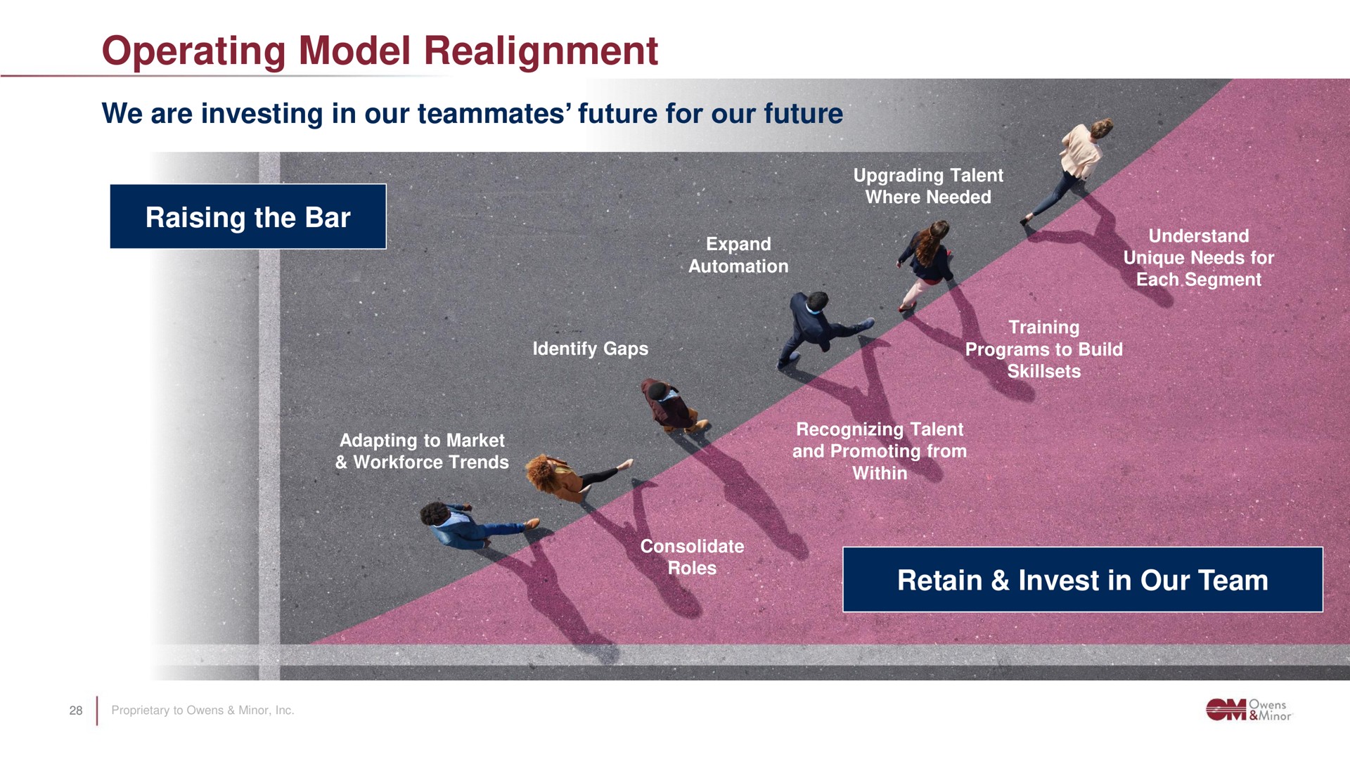 operating model realignment | Owens&Minor