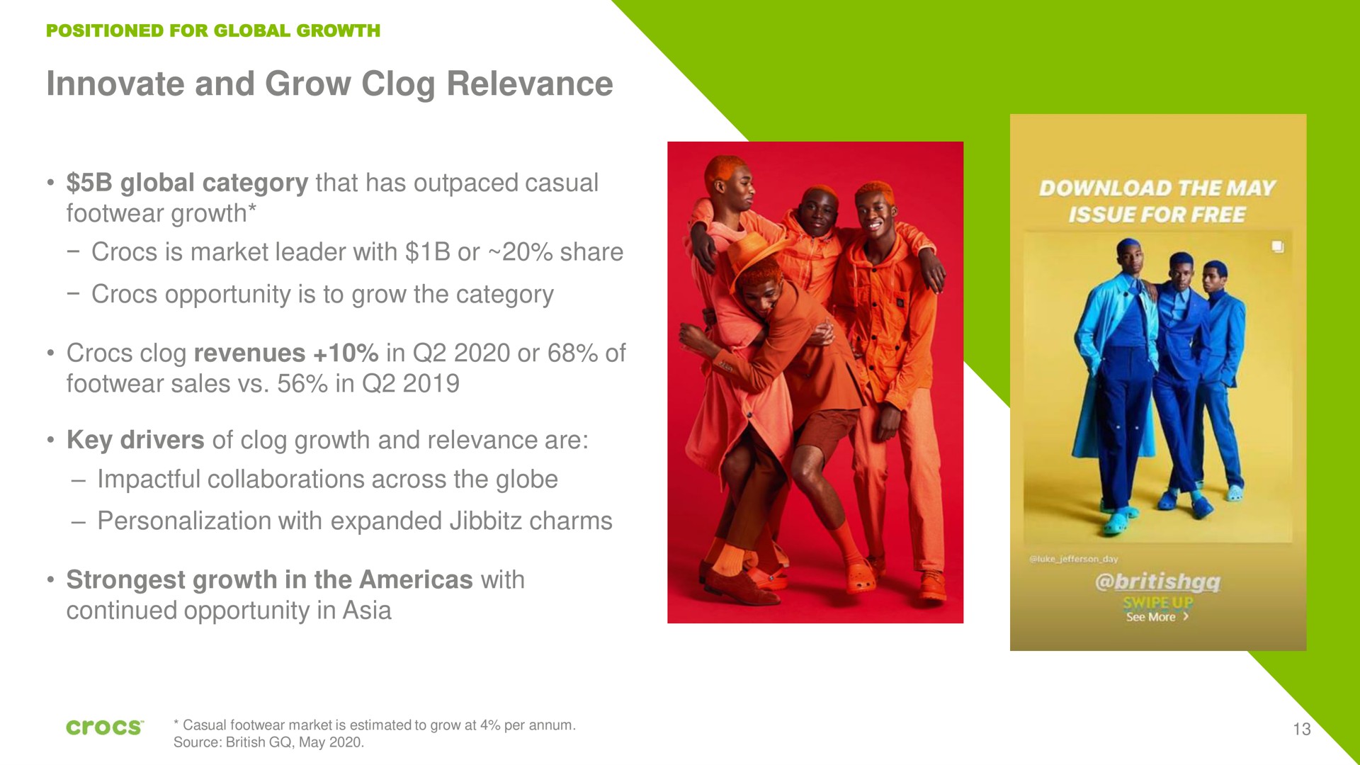 innovate and grow clog relevance global category that has outpaced casual footwear growth is market leader with or share opportunity is to grow the category clog revenues in or of footwear sales in key drivers of clog growth and relevance are collaborations across the globe personalization with expanded charms growth in the with continued opportunity in | Crocs