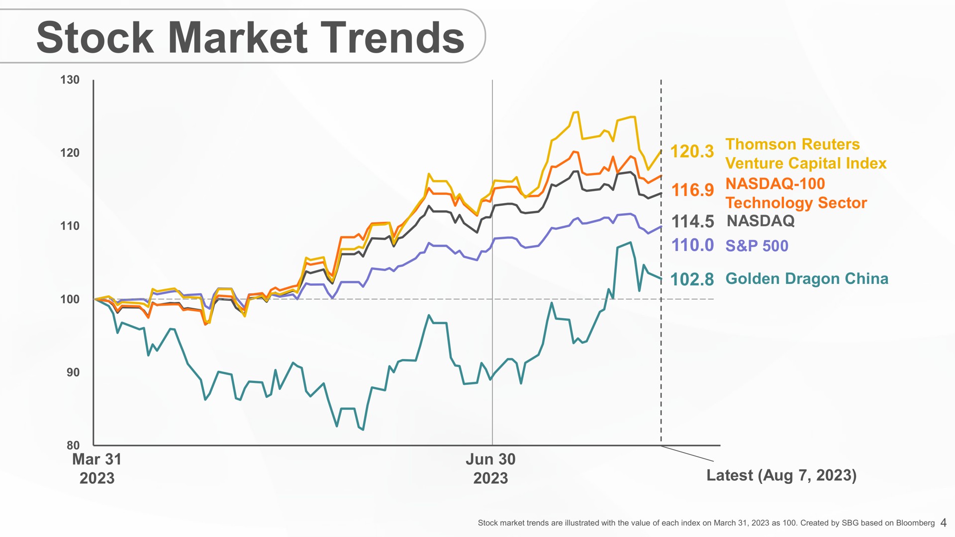 stock market trends | SoftBank