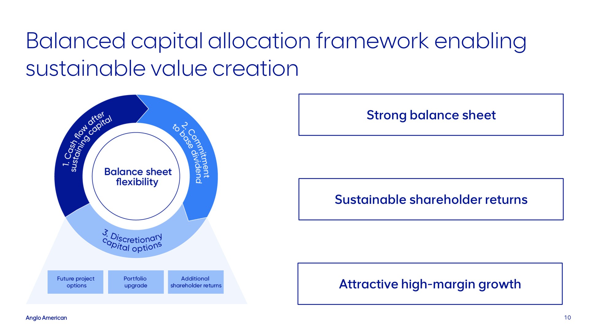 balanced capital allocation framework enabling sustainable value creation | AngloAmerican