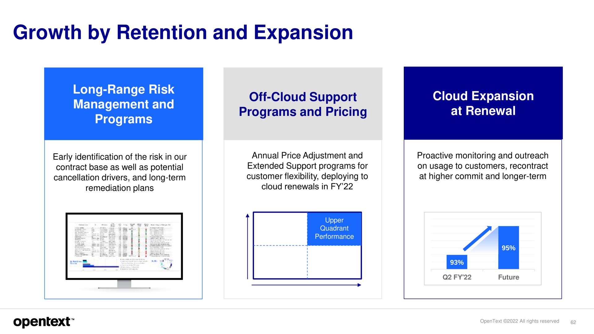 growth by retention and expansion | OpenText
