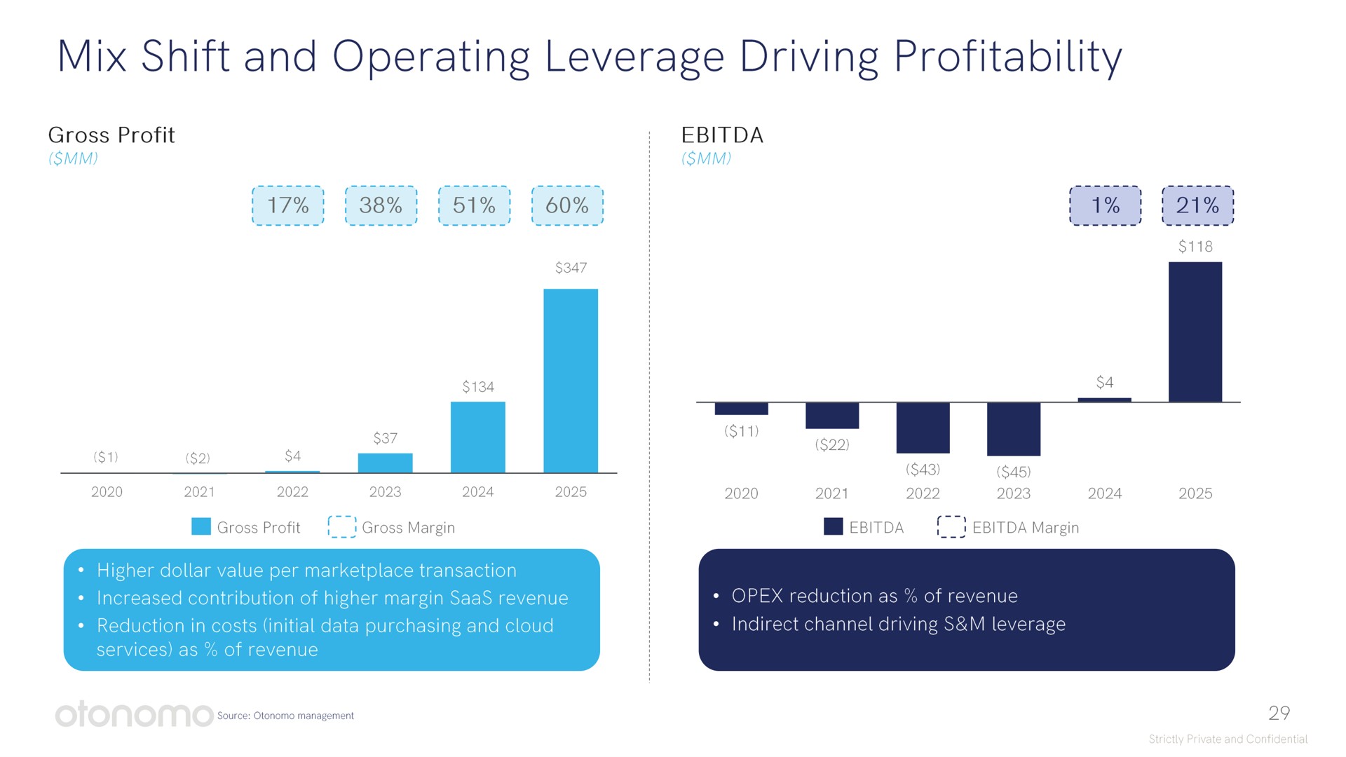 mix shift and operating leverage driving profitability | Otonomo