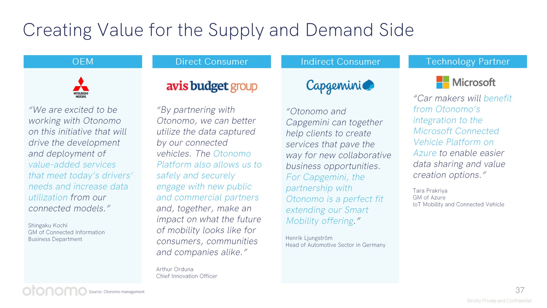 creating value for the supply and demand side budget group a | Otonomo