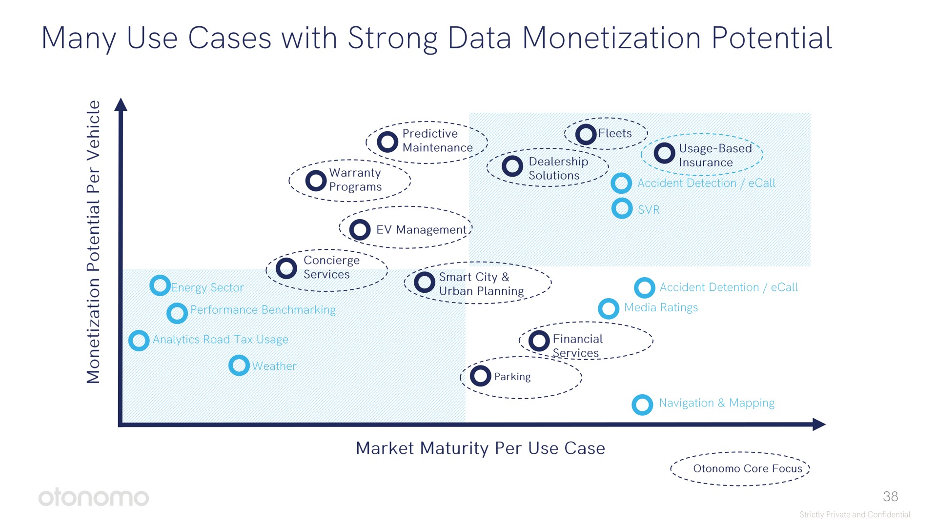 many use cases with strong data monetization potential | Otonomo