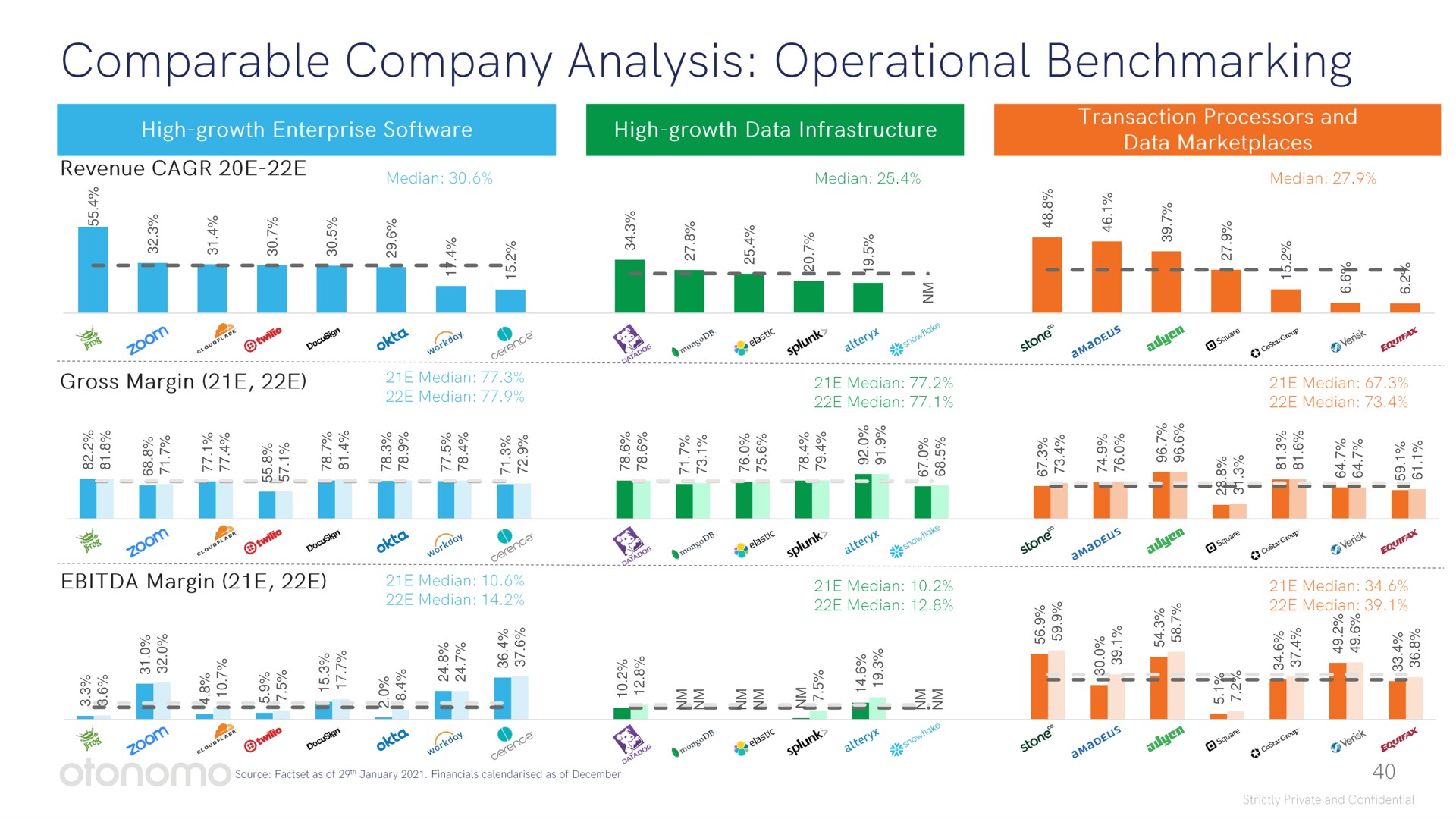 comparable company analysis operational i so | Otonomo