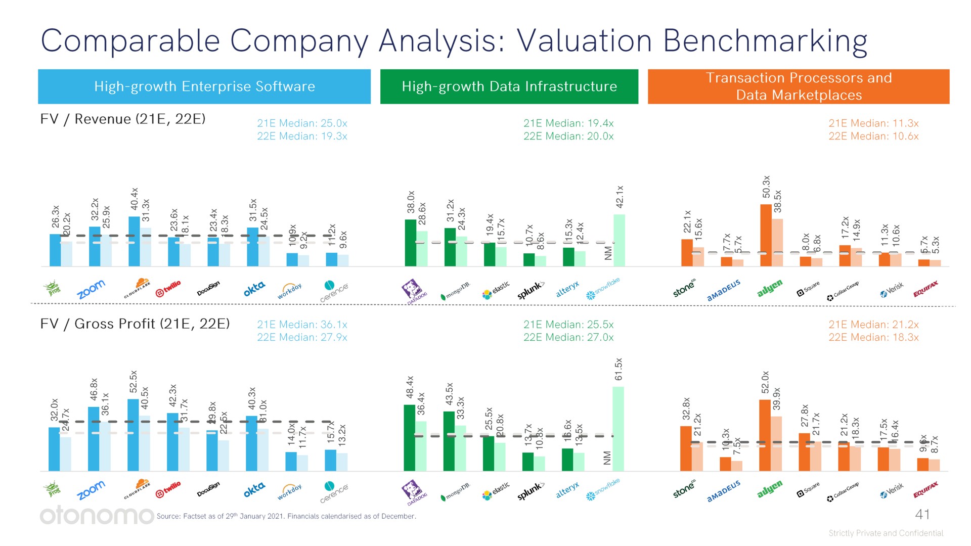 comparable company analysis valuation a a | Otonomo