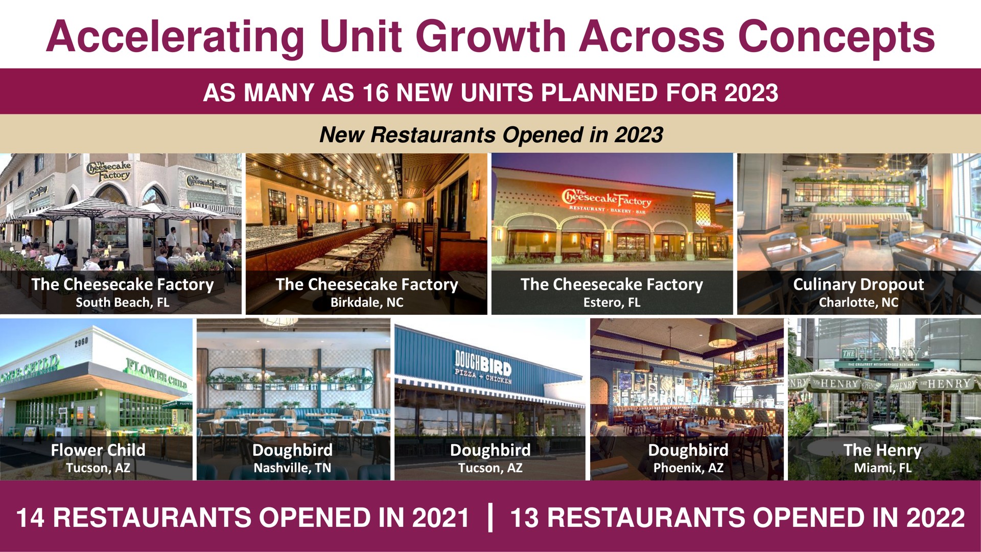 accelerating unit growth across concepts | Cheesecake Factory