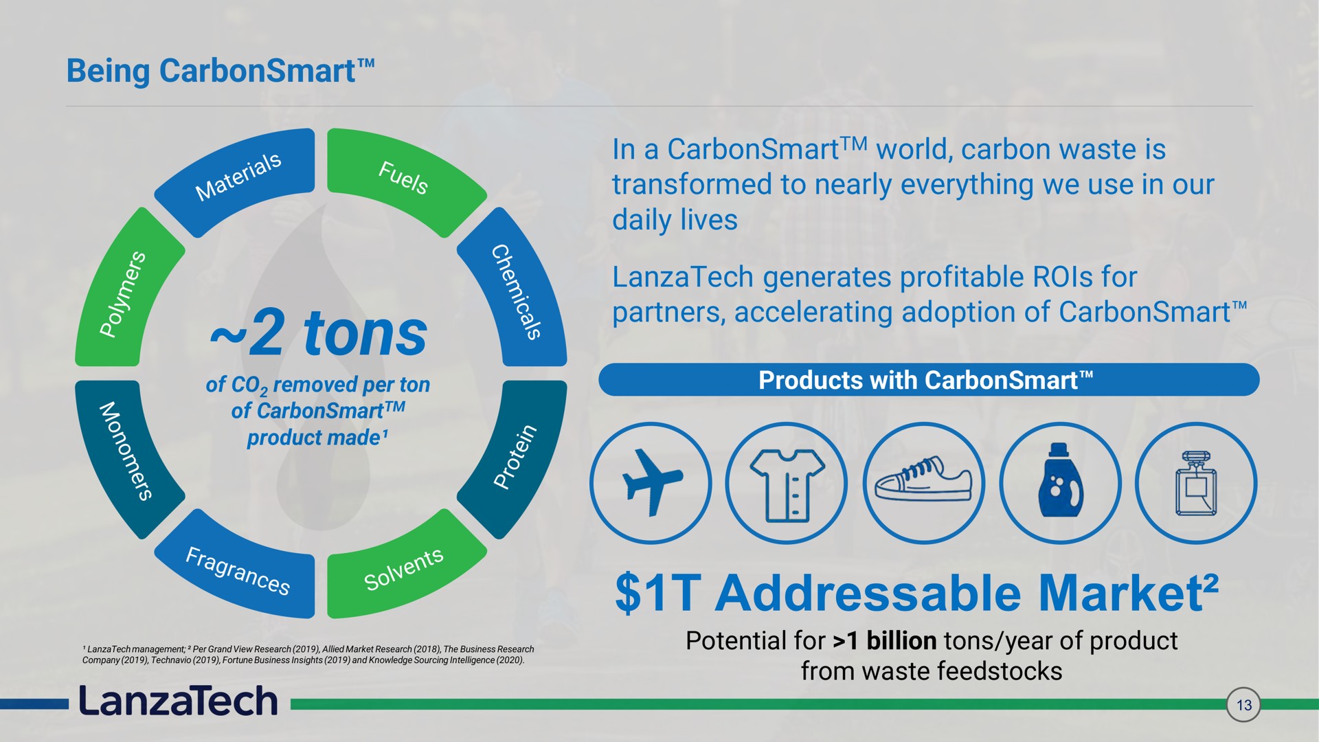 being tons in a world carbon waste is transformed to nearly everything we use in our daily lives generates profitable rois for partners accelerating adoption of market | LanzaTech