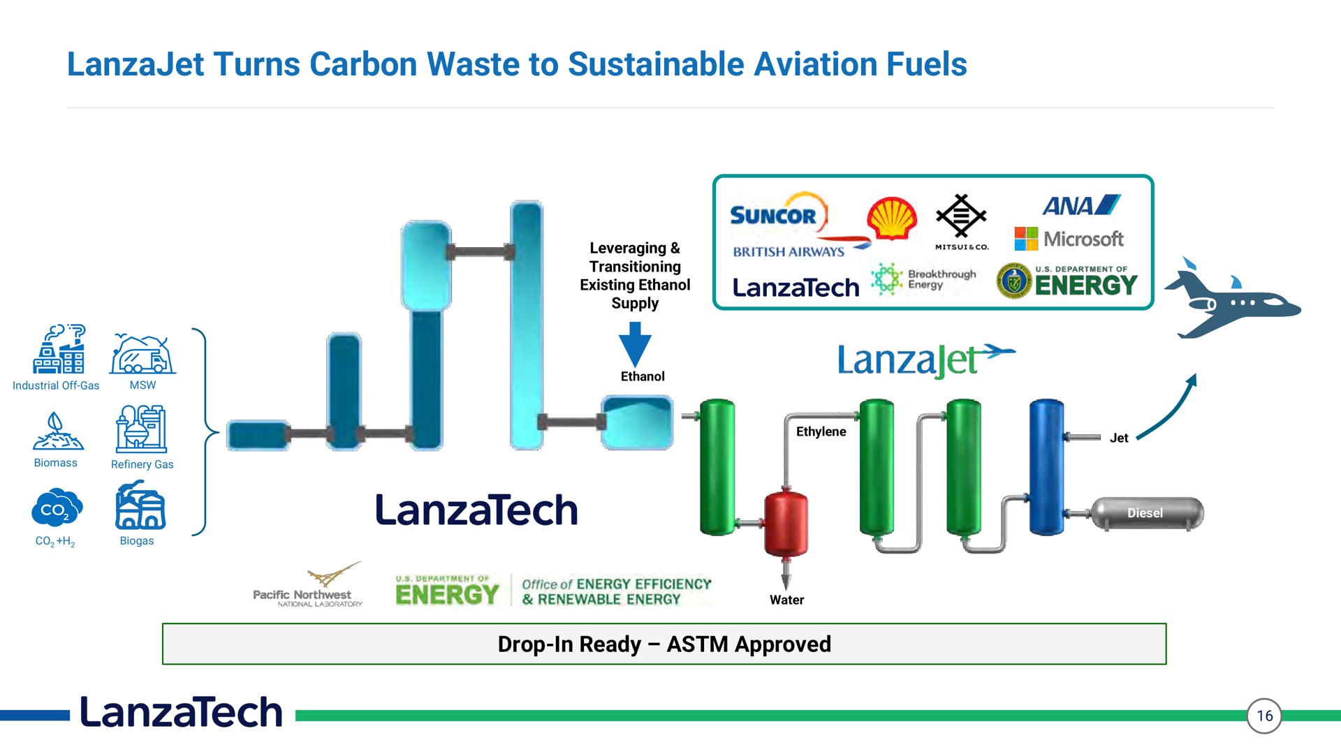 turns carbon waste to sustainable aviation fuels | LanzaTech