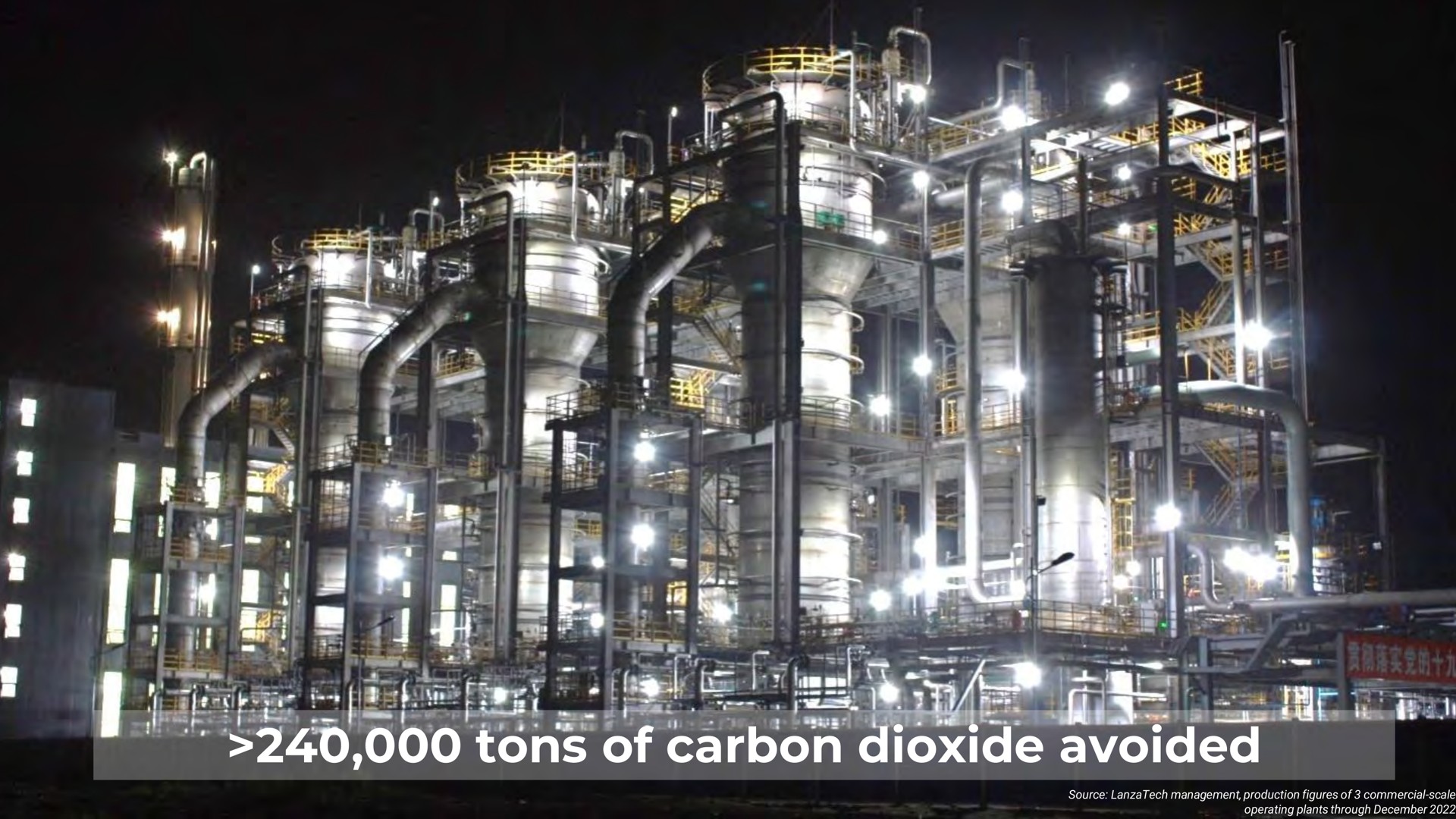 tons of carbon dioxide avoided a | LanzaTech