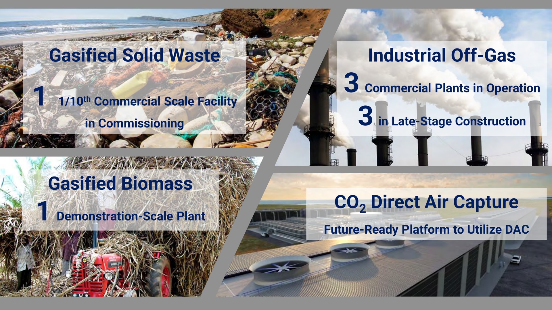 gasified solid waste commercial scale facility in commissioning industrial off gas commercial plants in operation in late stage construction gasified demonstration scale plant direct air capture future ready platform to utilize i | LanzaTech