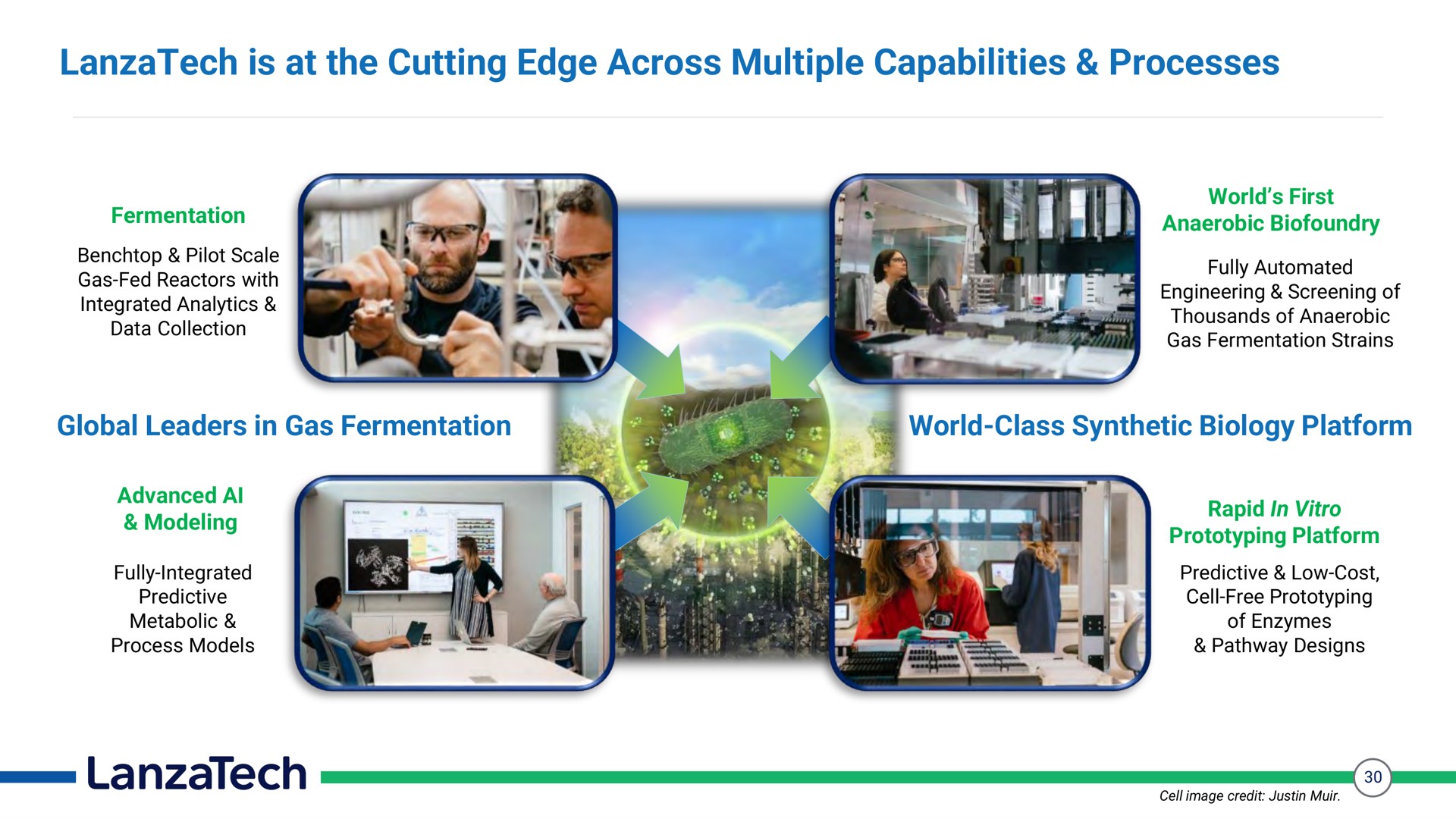 is at the cutting edge across multiple capabilities processes | LanzaTech