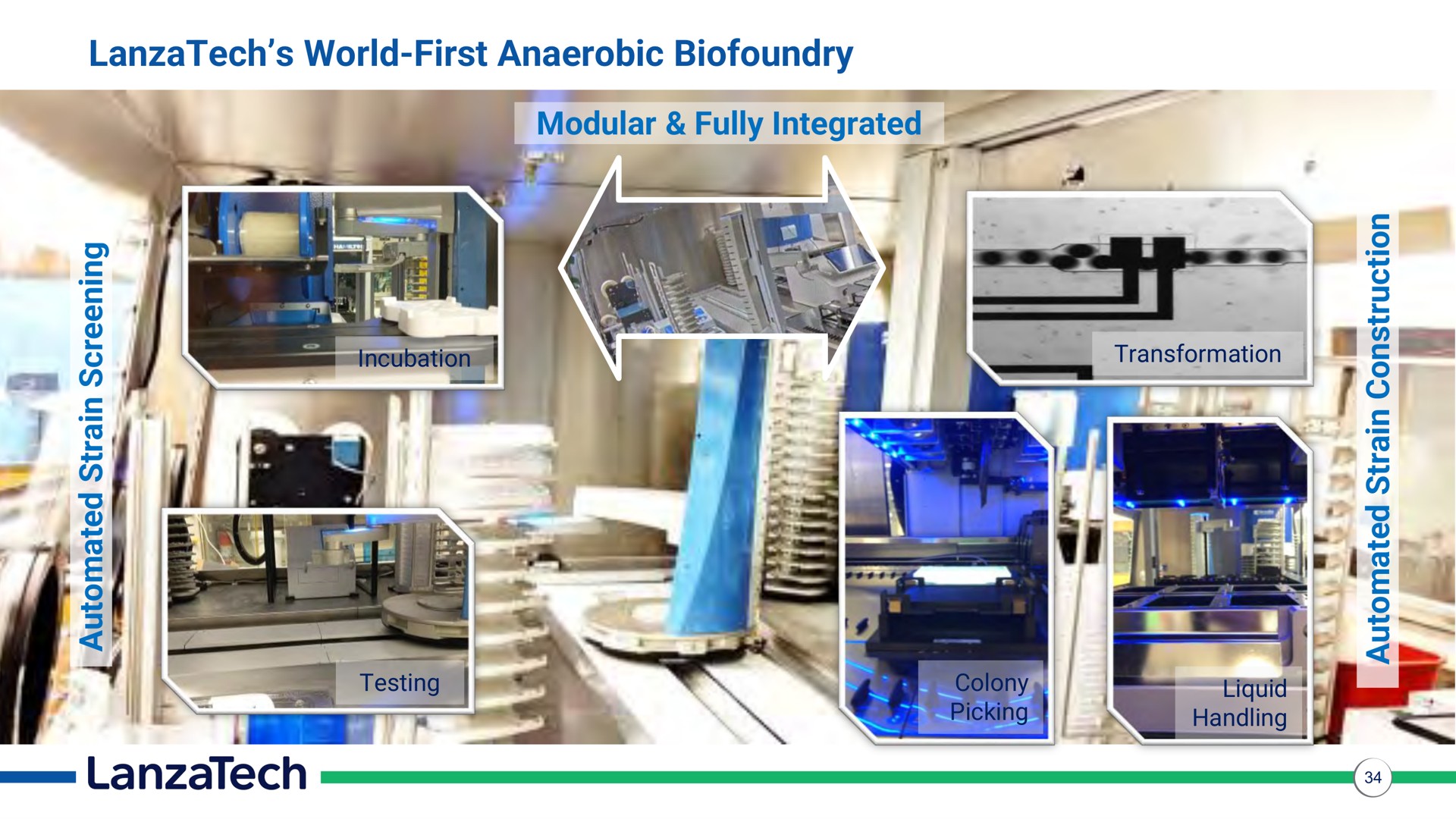 world first anaerobic modular fully integrated a | LanzaTech