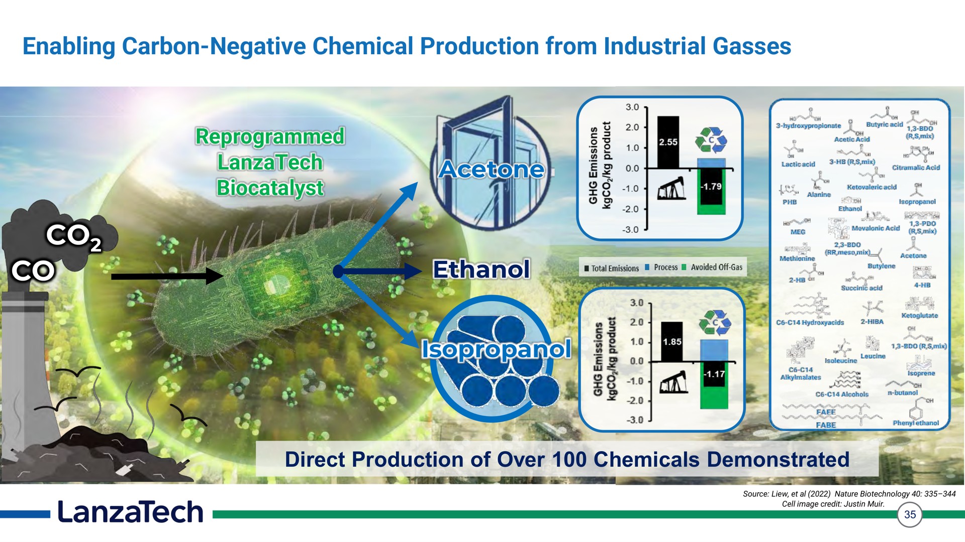 enabling carbon negative chemical production from industrial gasses biocatalyst acetone ethanol direct production of over chemicals demonstrated | LanzaTech