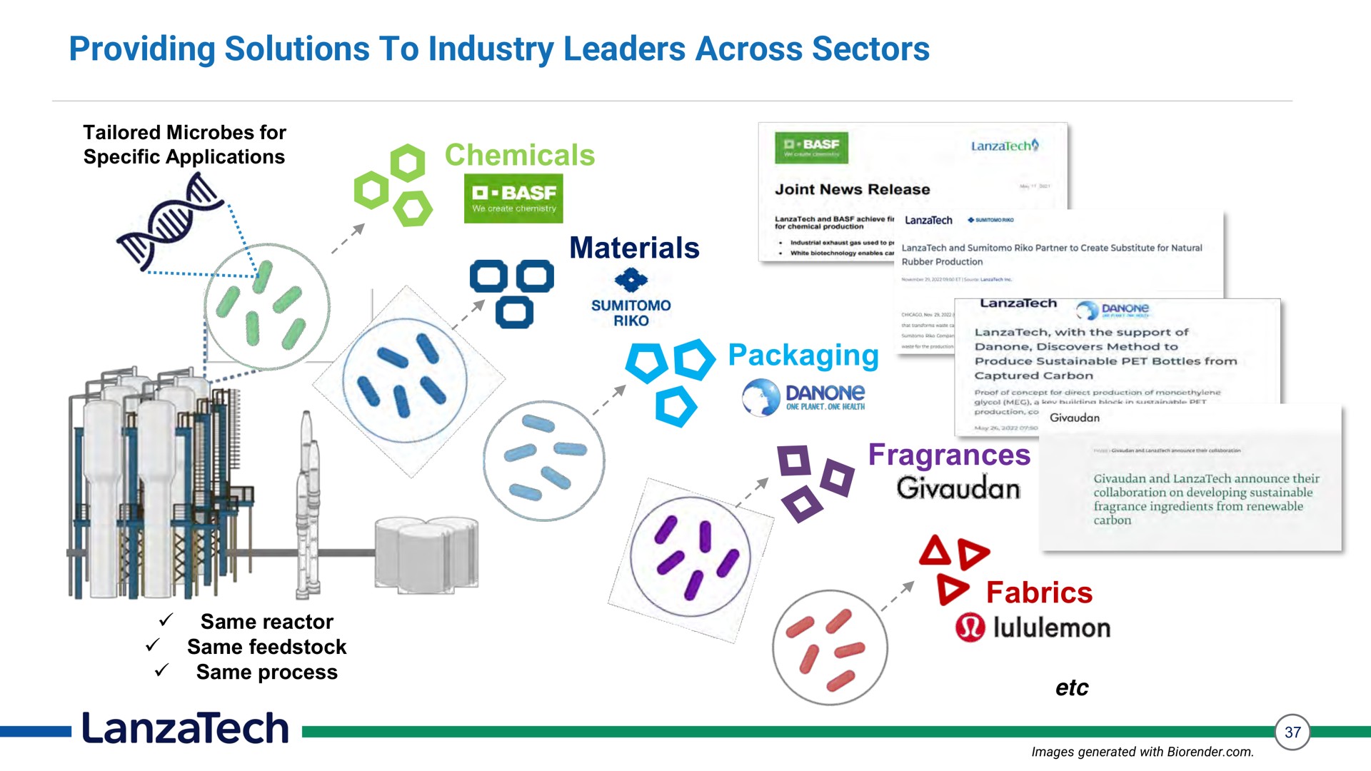 providing solutions to industry leaders across sectors chemicals materials packaging fragrances fabrics sey | LanzaTech