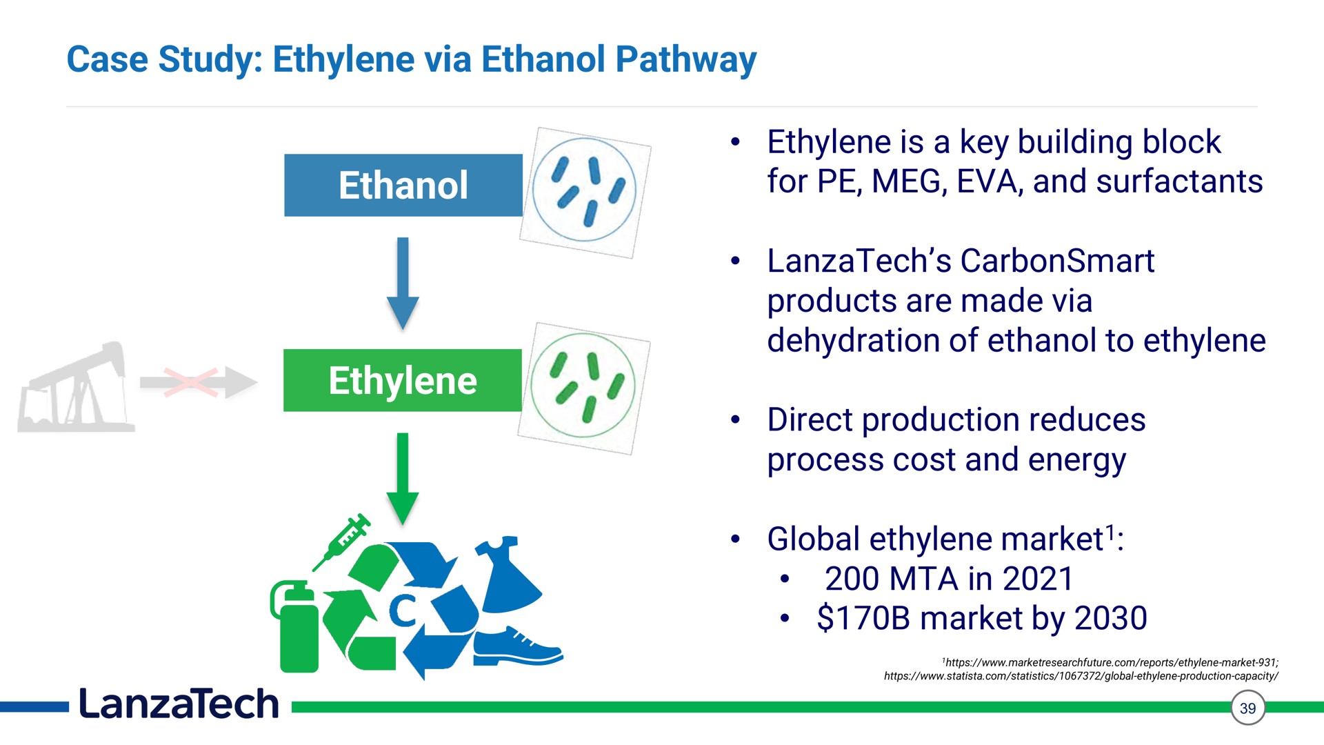 case study ethylene via ethanol pathway ethanol ethylene ethylene is a key building block for and surfactants products are made via dehydration of ethanol to ethylene direct production reduces process cost and energy global ethylene market in market by kina one | LanzaTech