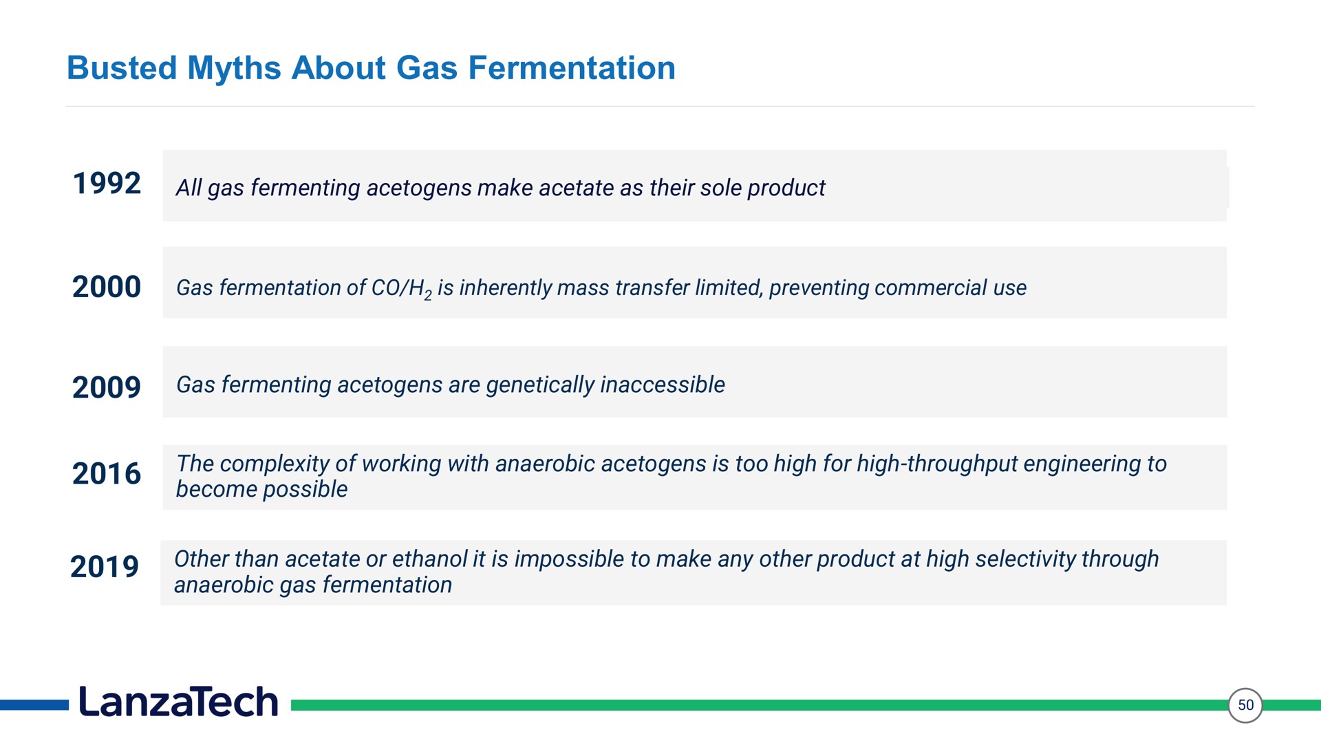 busted myths about gas fermentation | LanzaTech