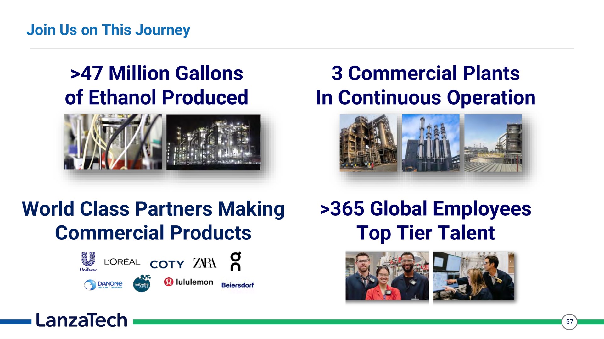 join us on this journey million gallons of ethanol produced commercial plants in continuous operation world class partners making commercial products global employees top tier talent cone | LanzaTech