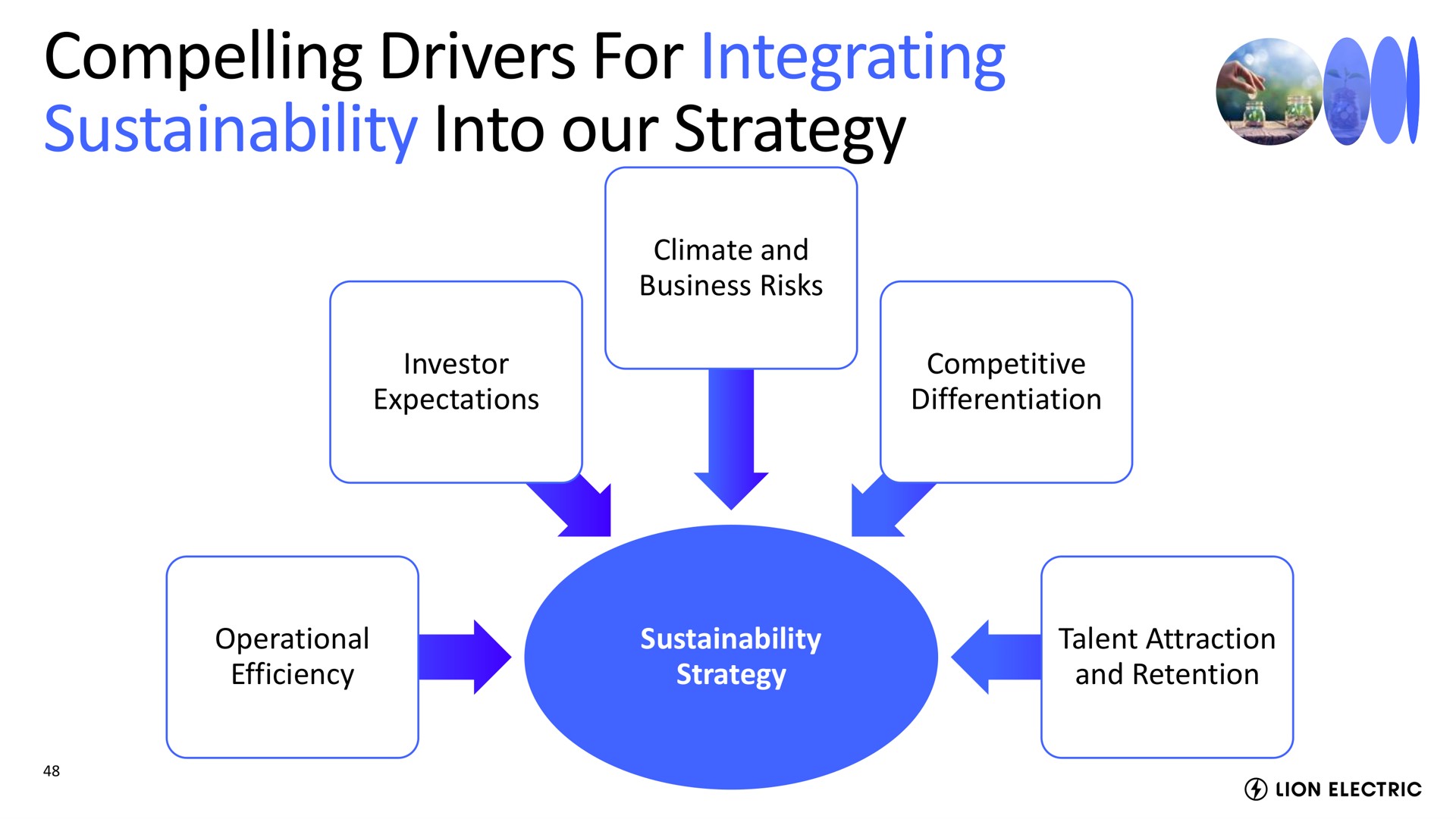 compelling drivers for integrating into our strategy | Lion Electric