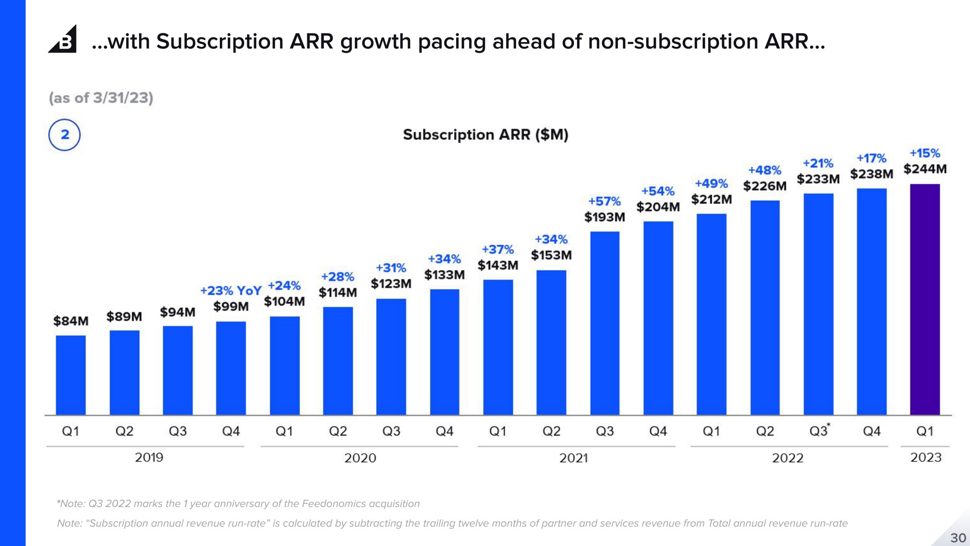 with subscription growth pacing ahead of non subscription | BigCommerce