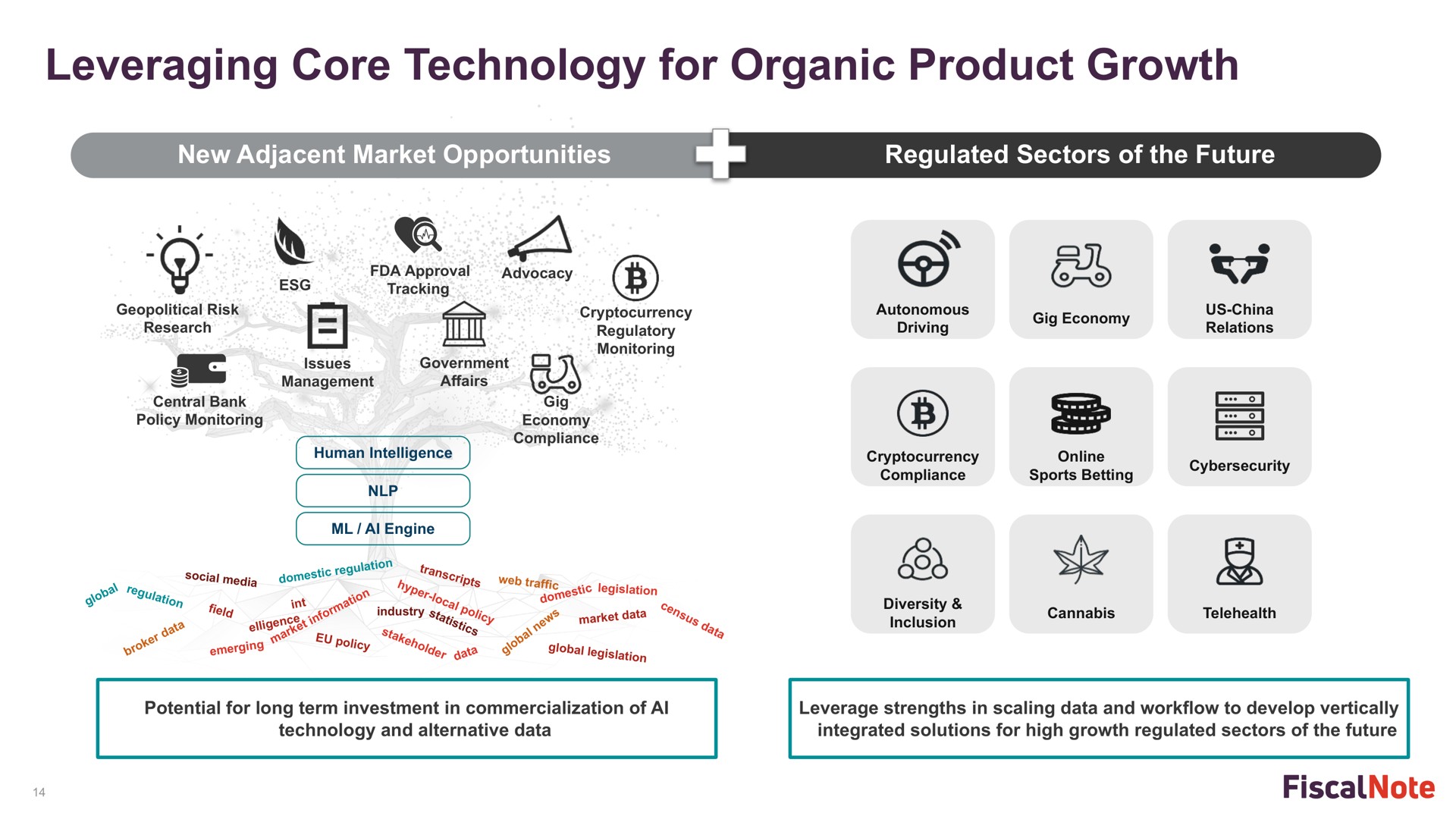 leveraging core technology for organic product growth us a | FiscalNote