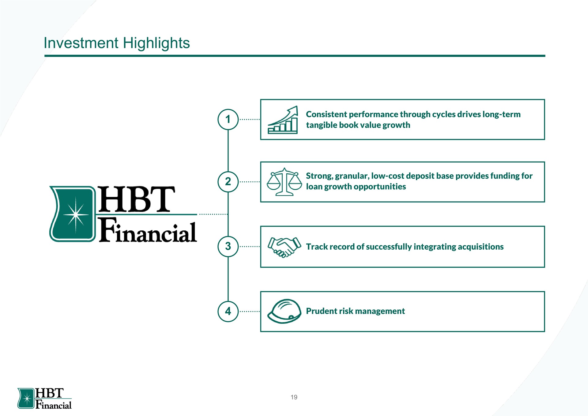 investment highlights | HBT Financial
