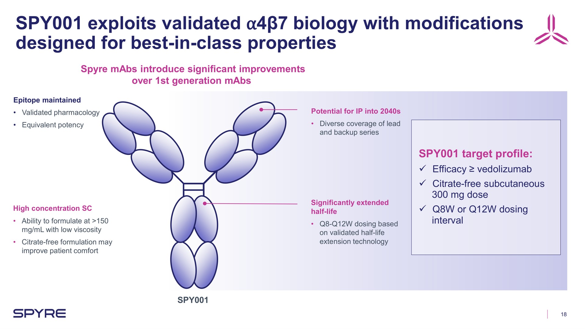 spy exploits validated designed for best in class properties biology with modifications a | Aeglea BioTherapeutics