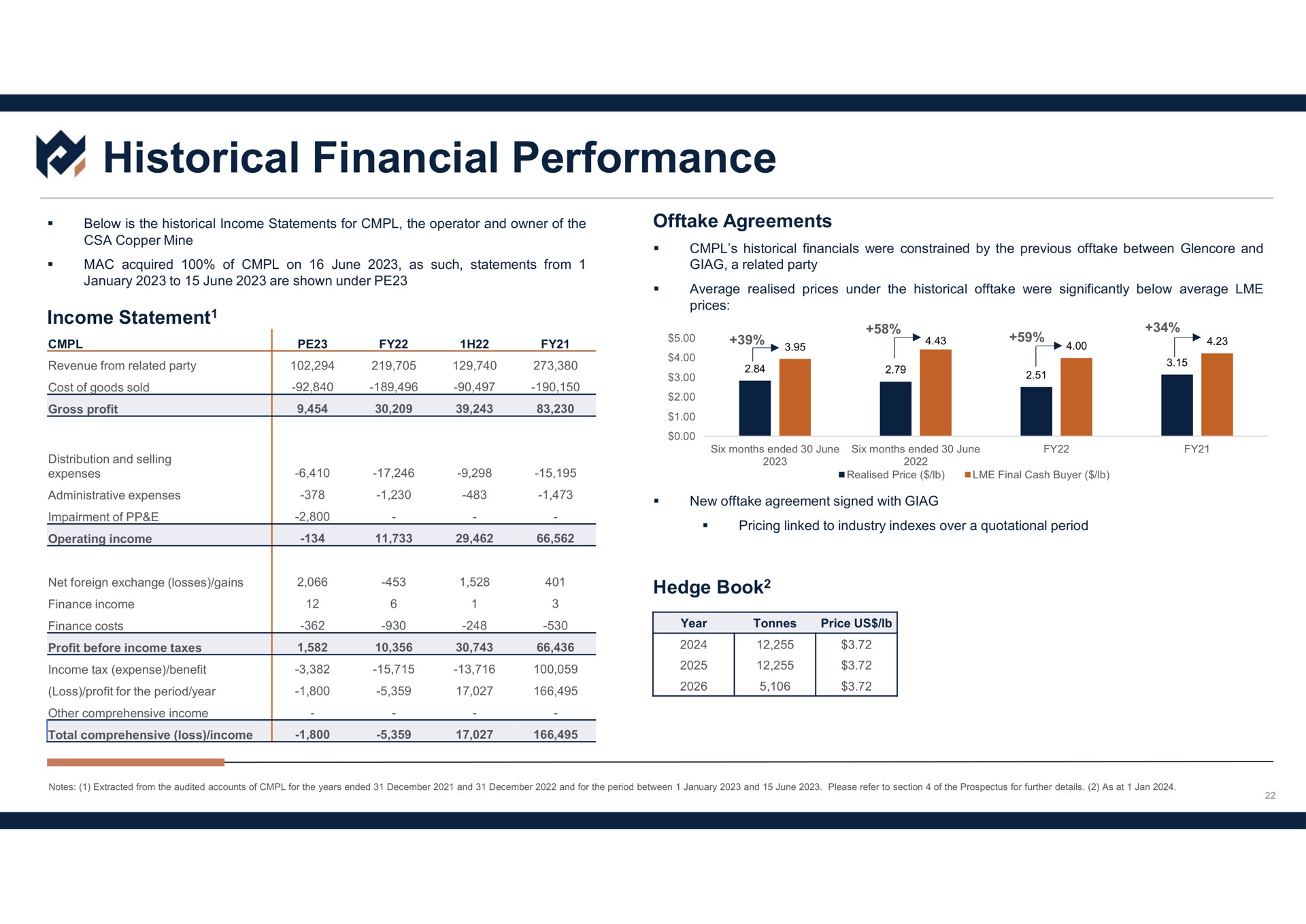 historical financial performance | Metals Acquisition Corp