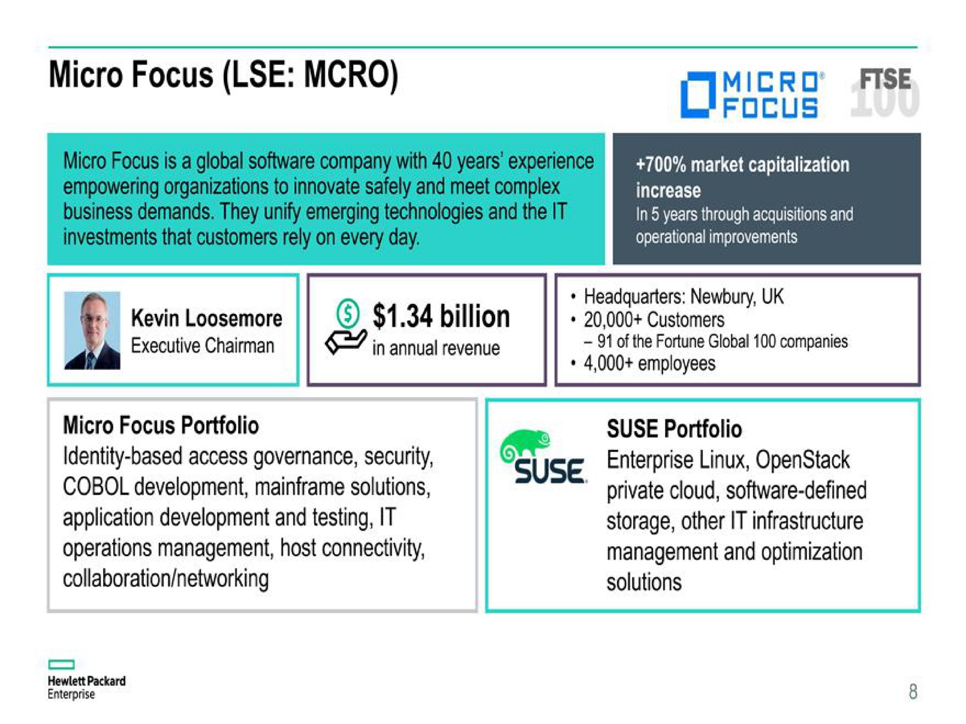 fise micro focus micro focus | Hewlett Packard Enterprise