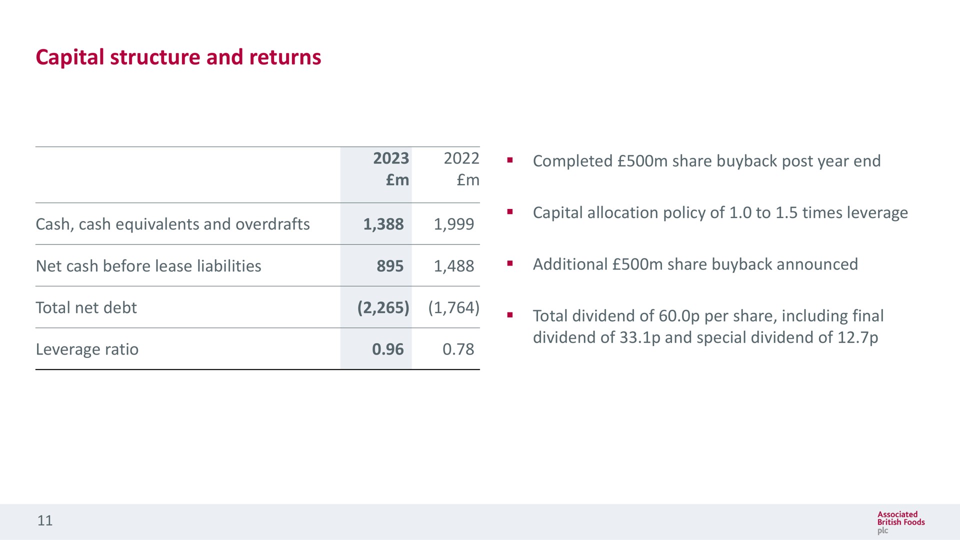 capital structure and returns completed share post year end net cash before lease liabilities additional share announced | Associated British Foods