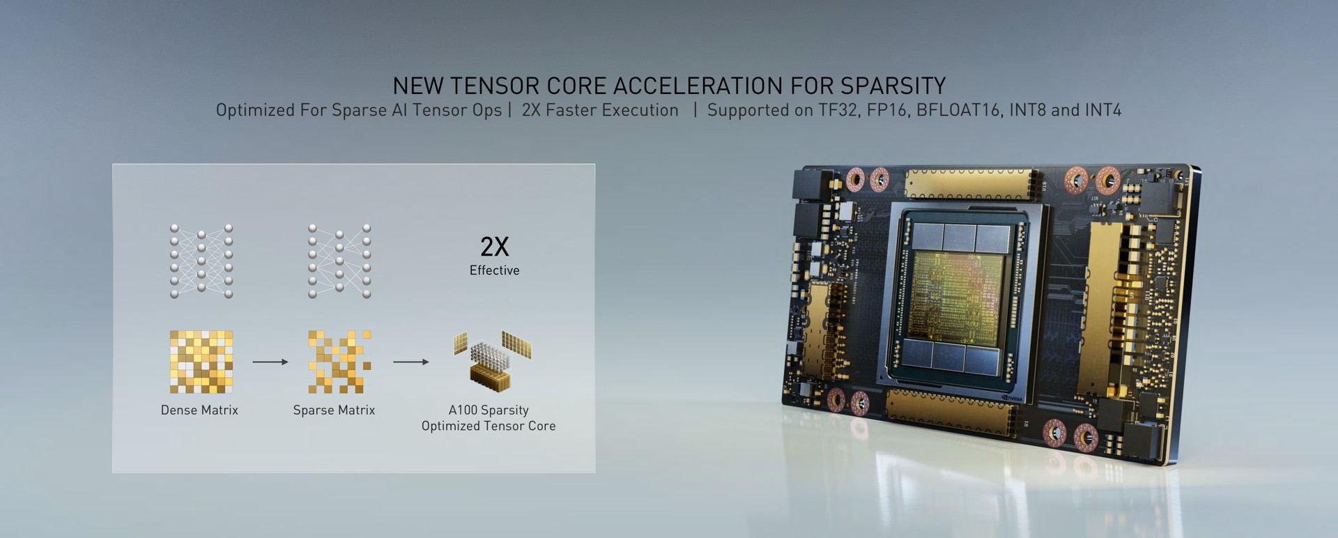new tensor core acceleration for sparsity or | NVIDIA