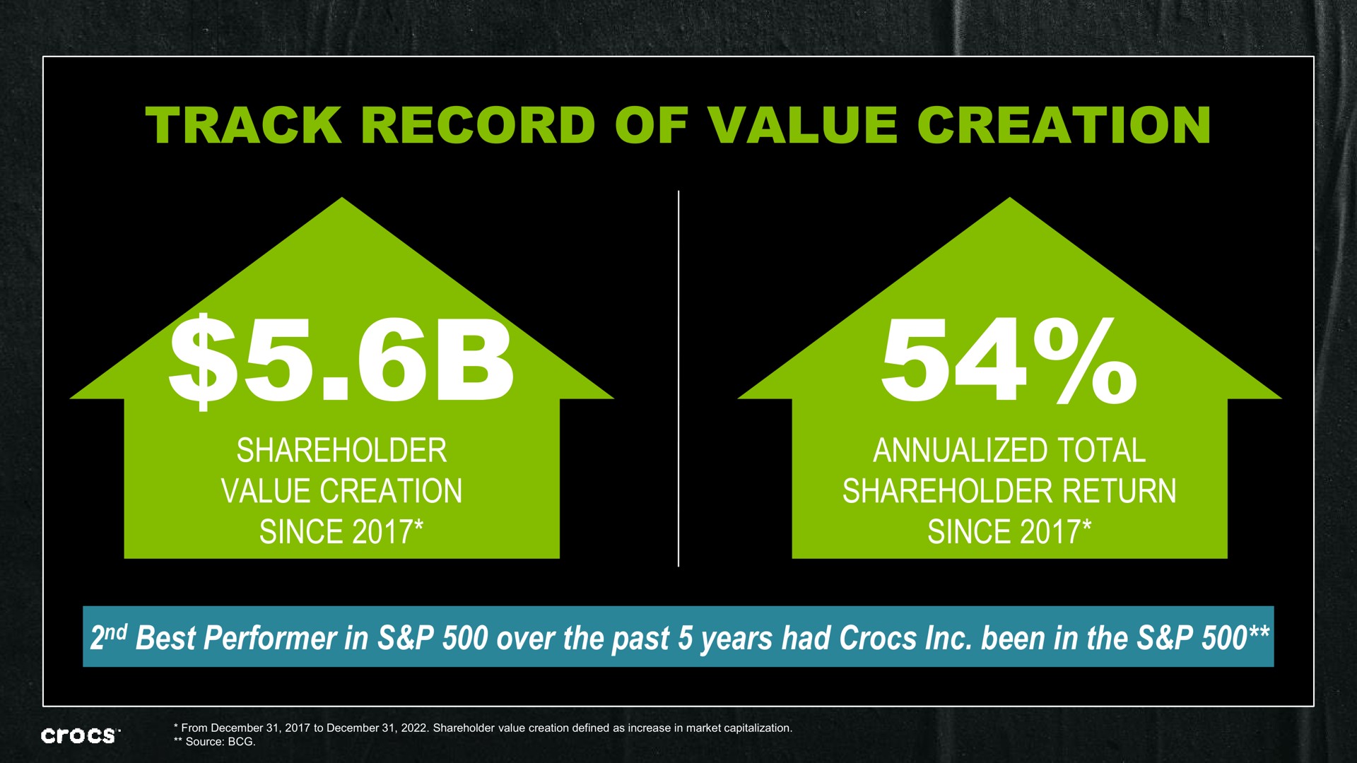 track record of value creation | Crocs