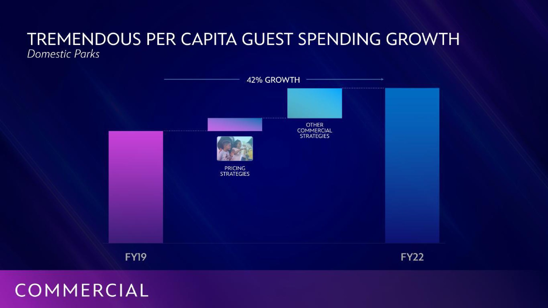 tremendous per guest spending growth | Disney