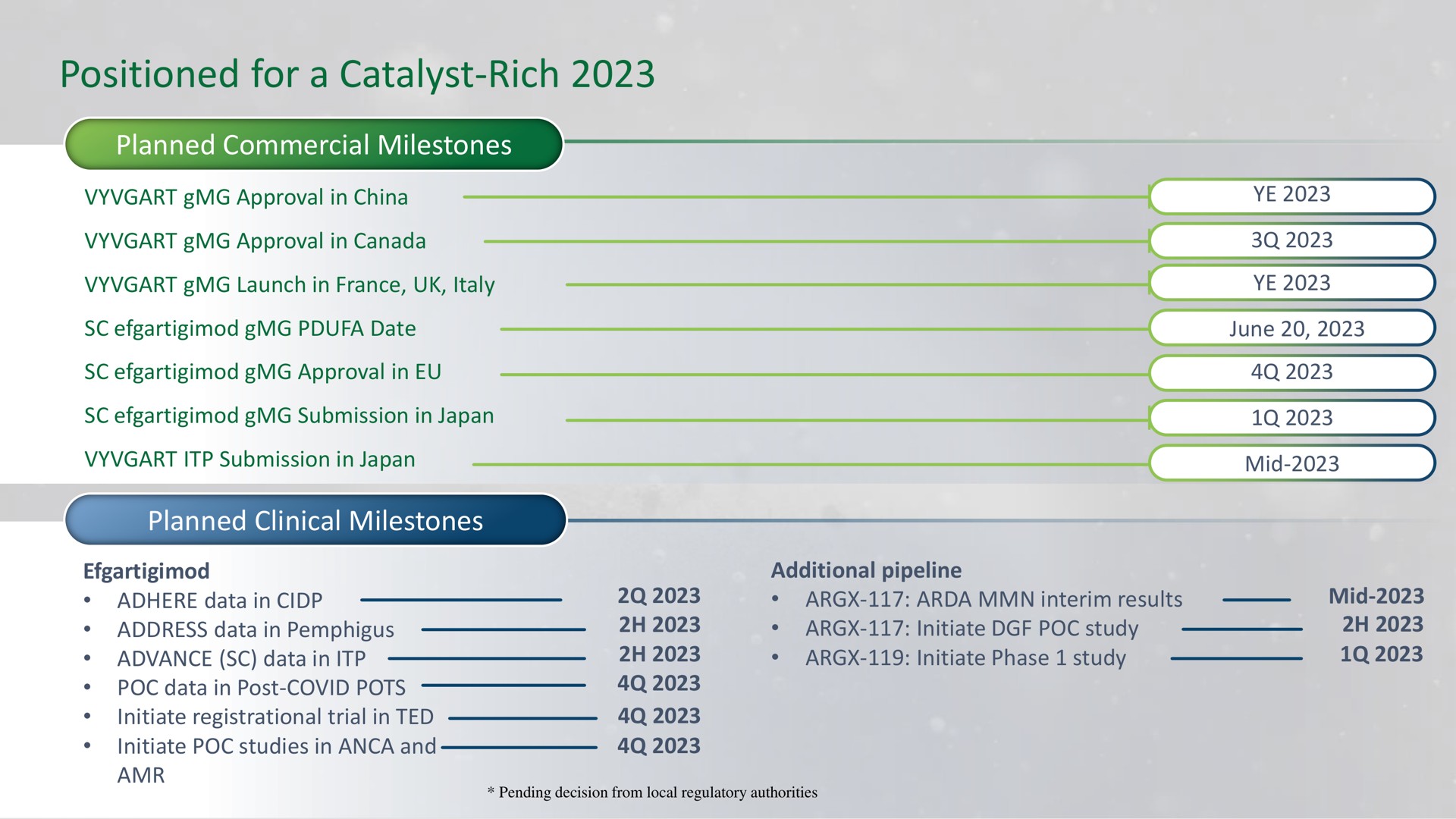 positioned for a catalyst rich | argenx SE