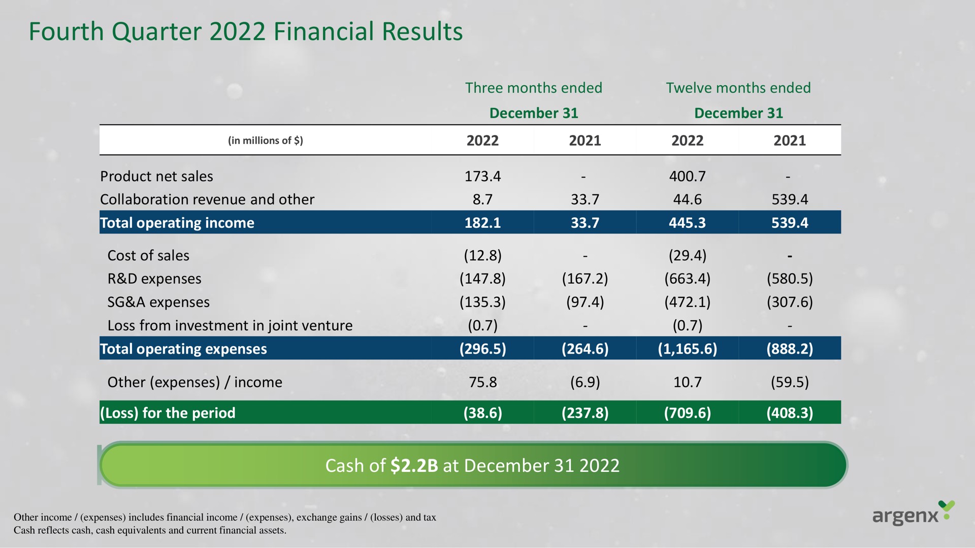 fourth quarter financial results | argenx SE