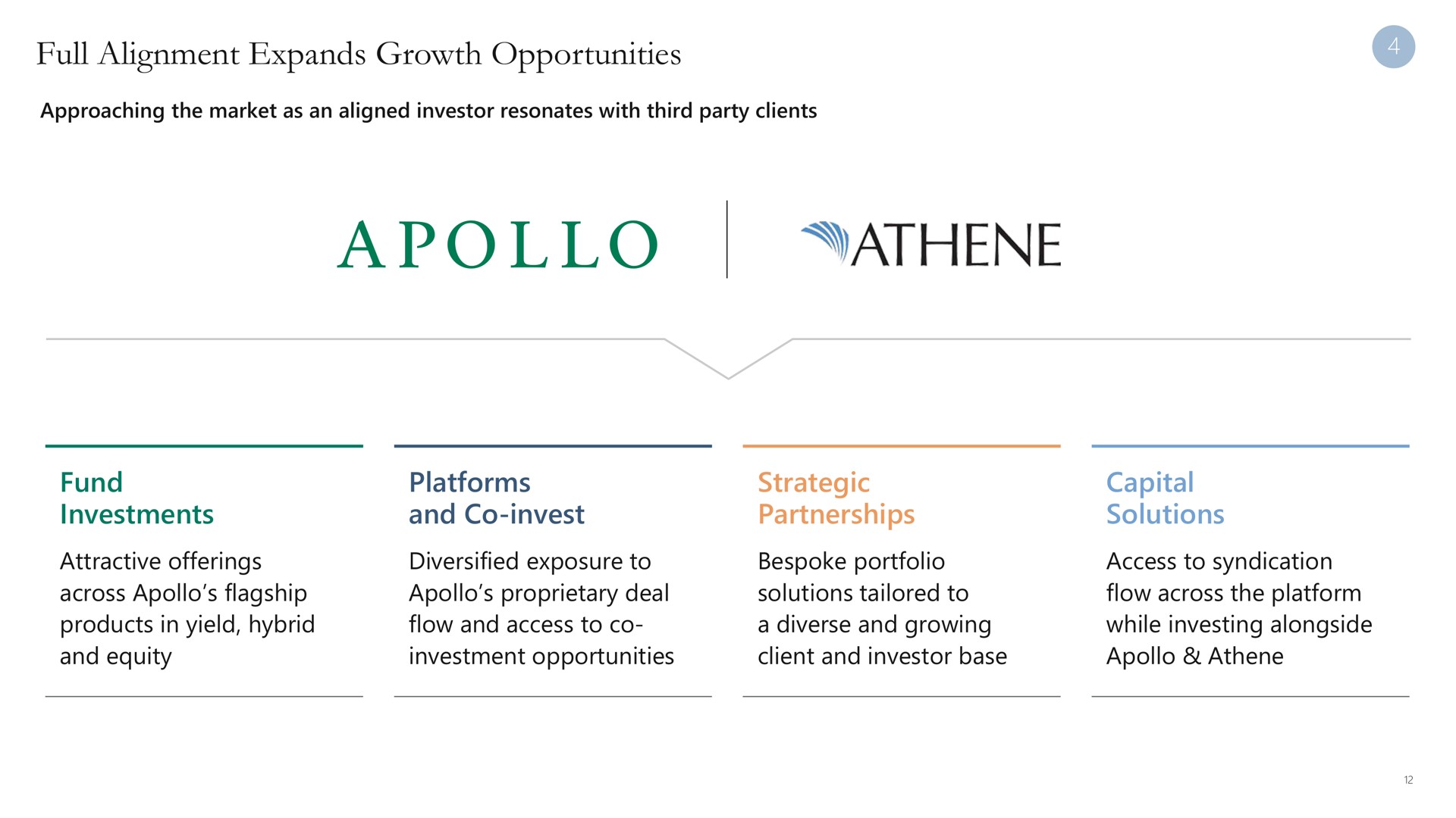 full alignment expands growth opportunities fund investments platforms and invest strategic partnerships capital solutions pull | Apollo Global Management