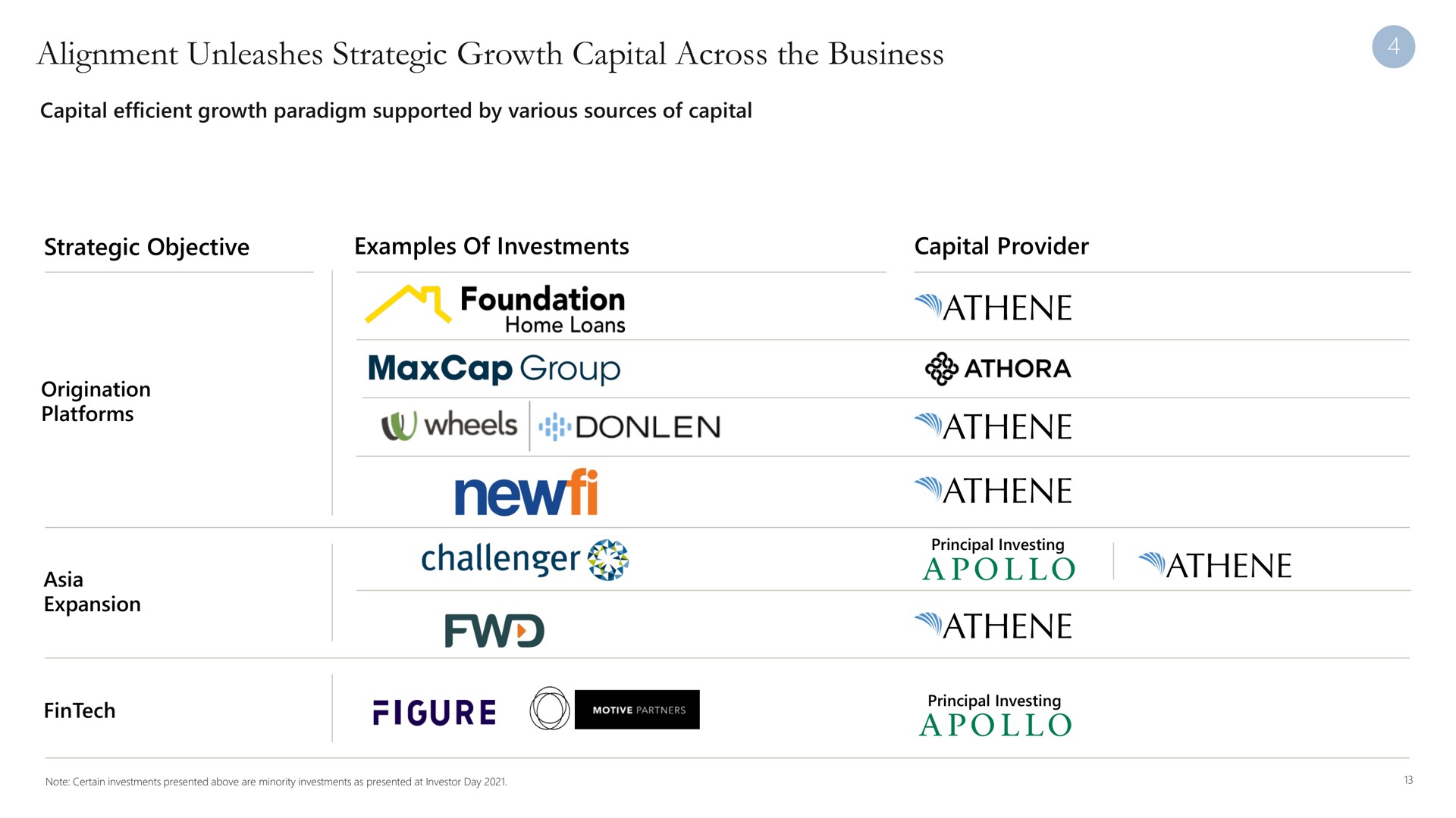 alignment unleashes strategic growth capital across the business a foundation group wheels tis challenger provider | Apollo Global Management