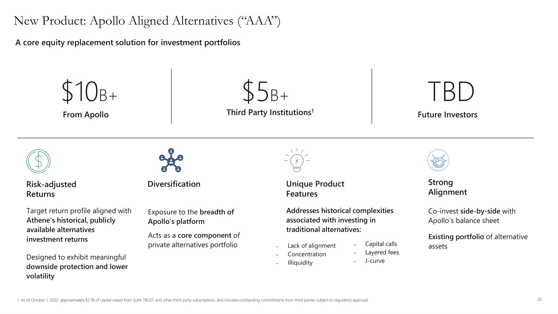 new product aligned alternatives | Apollo Global Management
