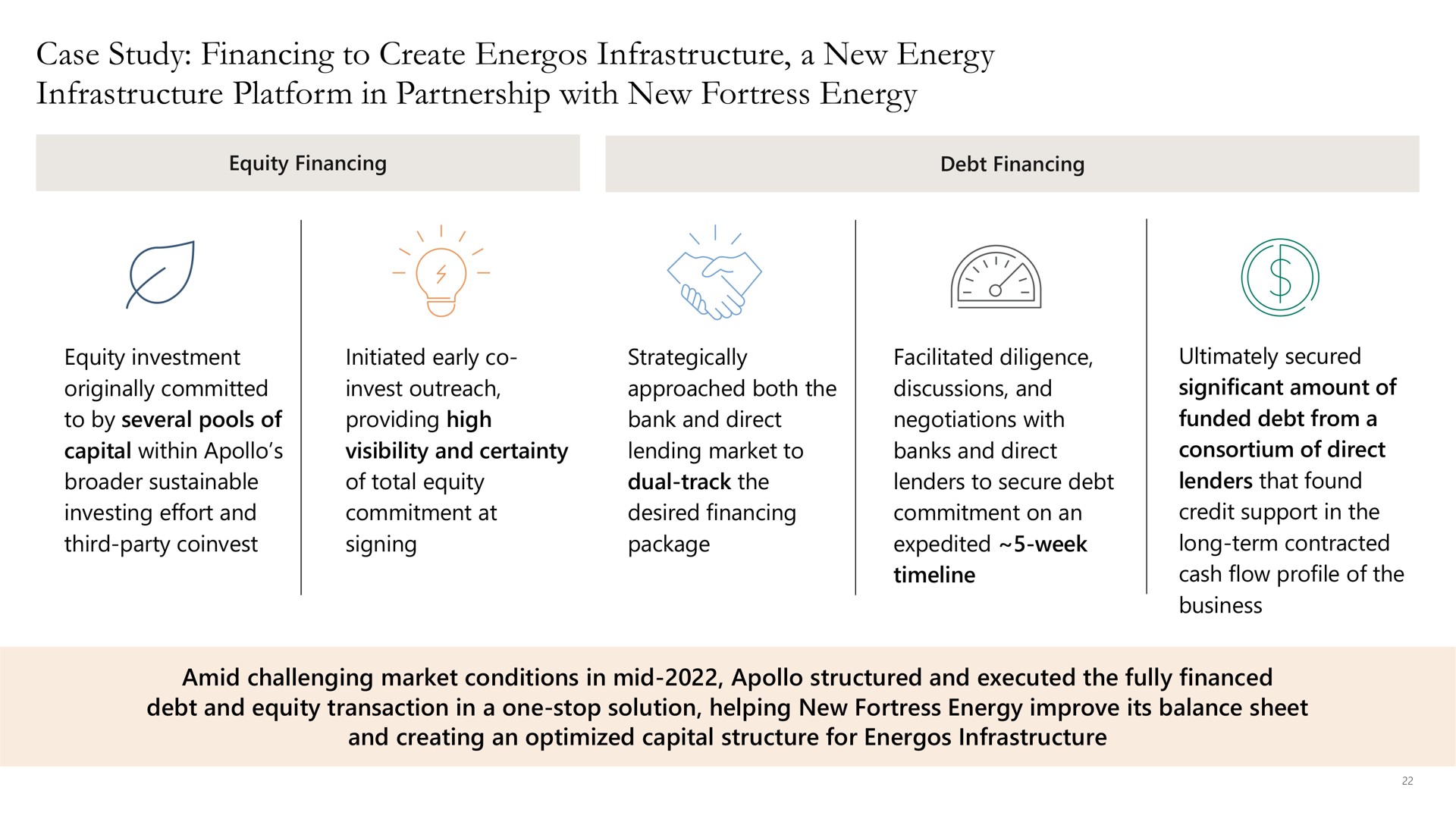 case study financing to create infrastructure a new energy infrastructure platform in partnership with new fortress energy | Apollo Global Management
