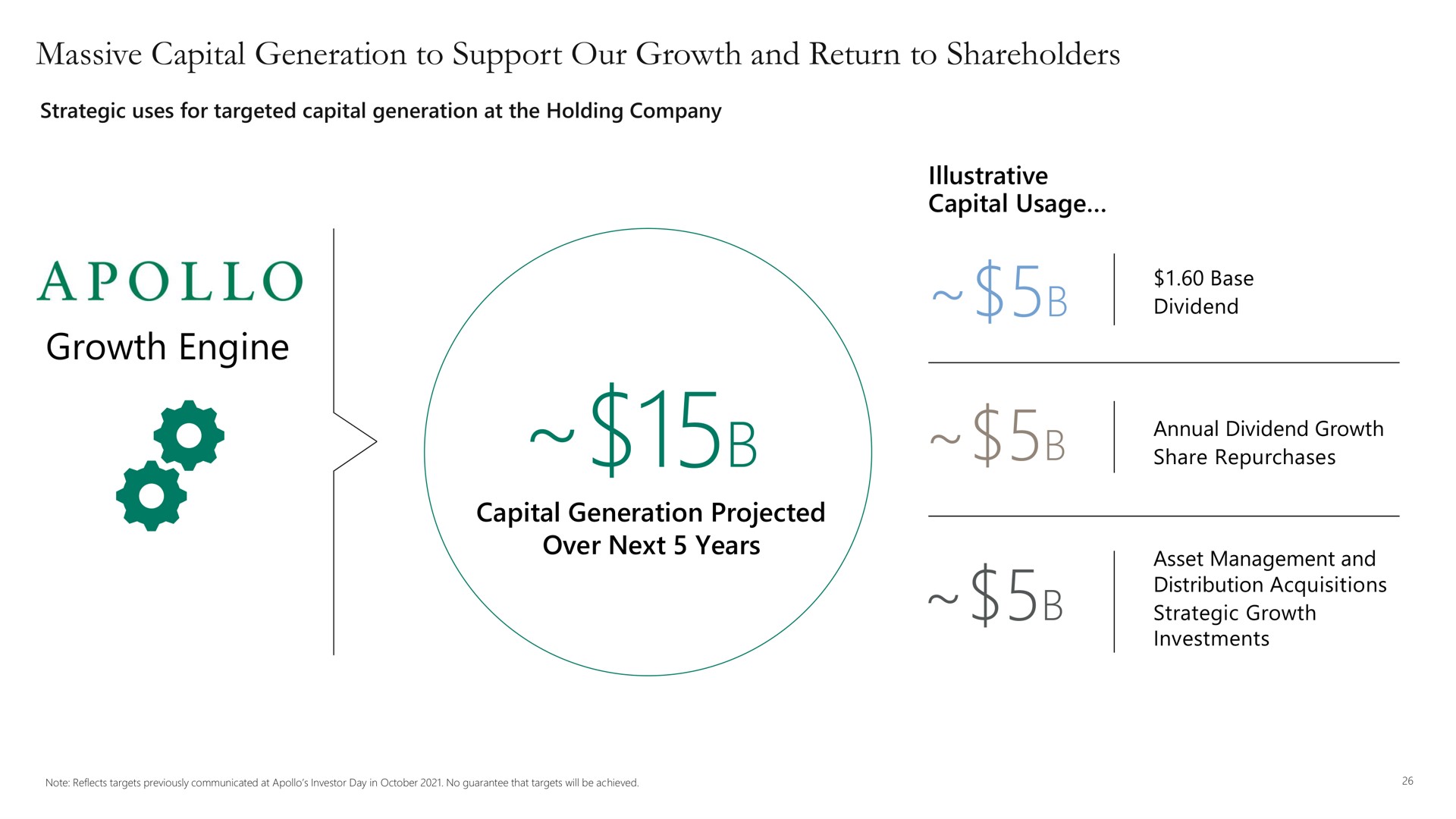 massive capital generation to support our growth and return to shareholders growth engine projected | Apollo Global Management