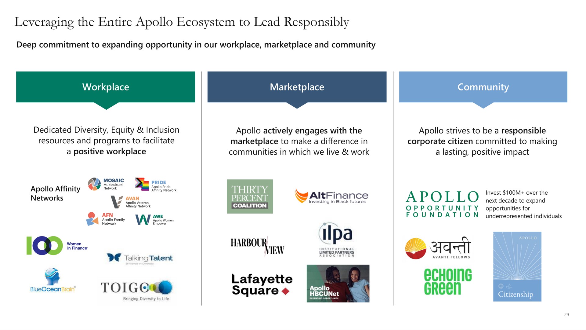 leveraging the entire ecosystem to lead responsibly etch one lafayette square echoing green | Apollo Global Management