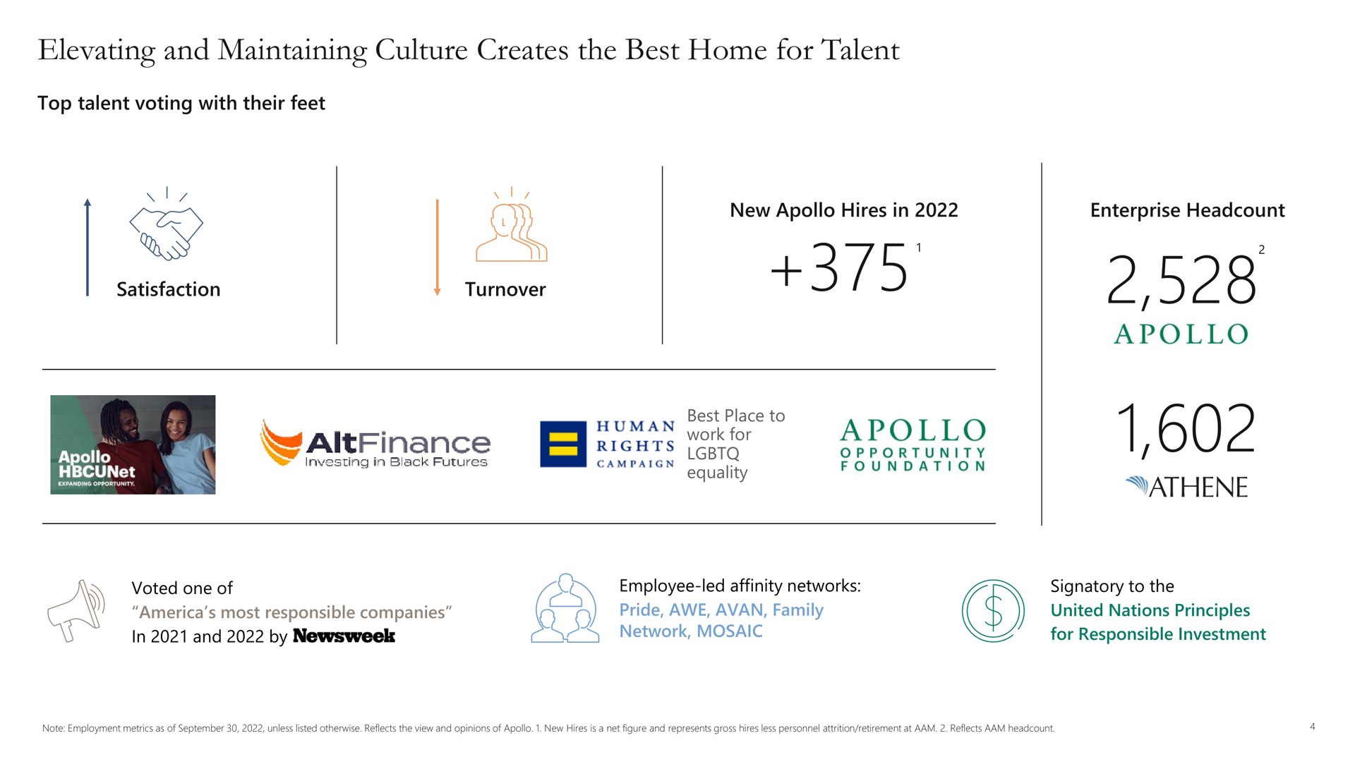 elevating and maintaining culture creates the best home for talent sain | Apollo Global Management
