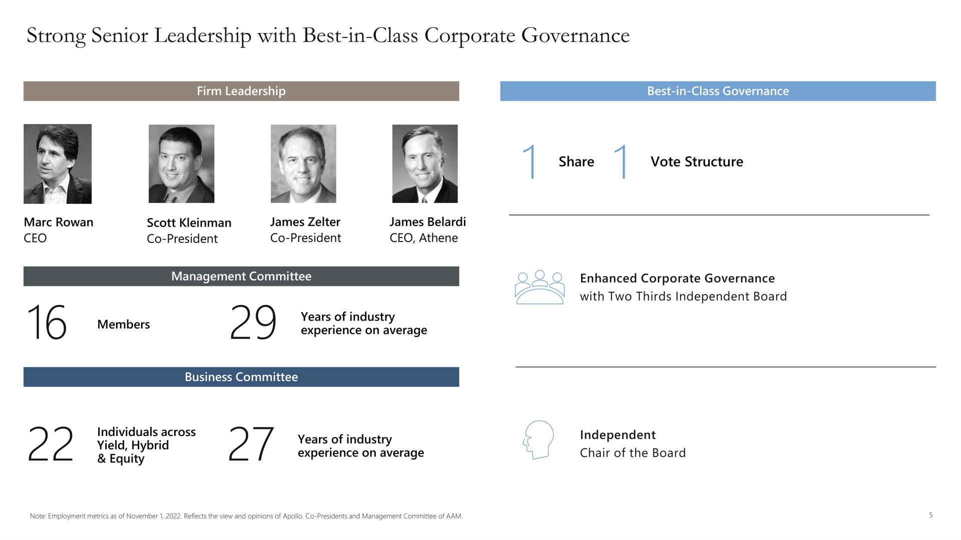 strong senior leadership with best in class corporate governance | Apollo Global Management