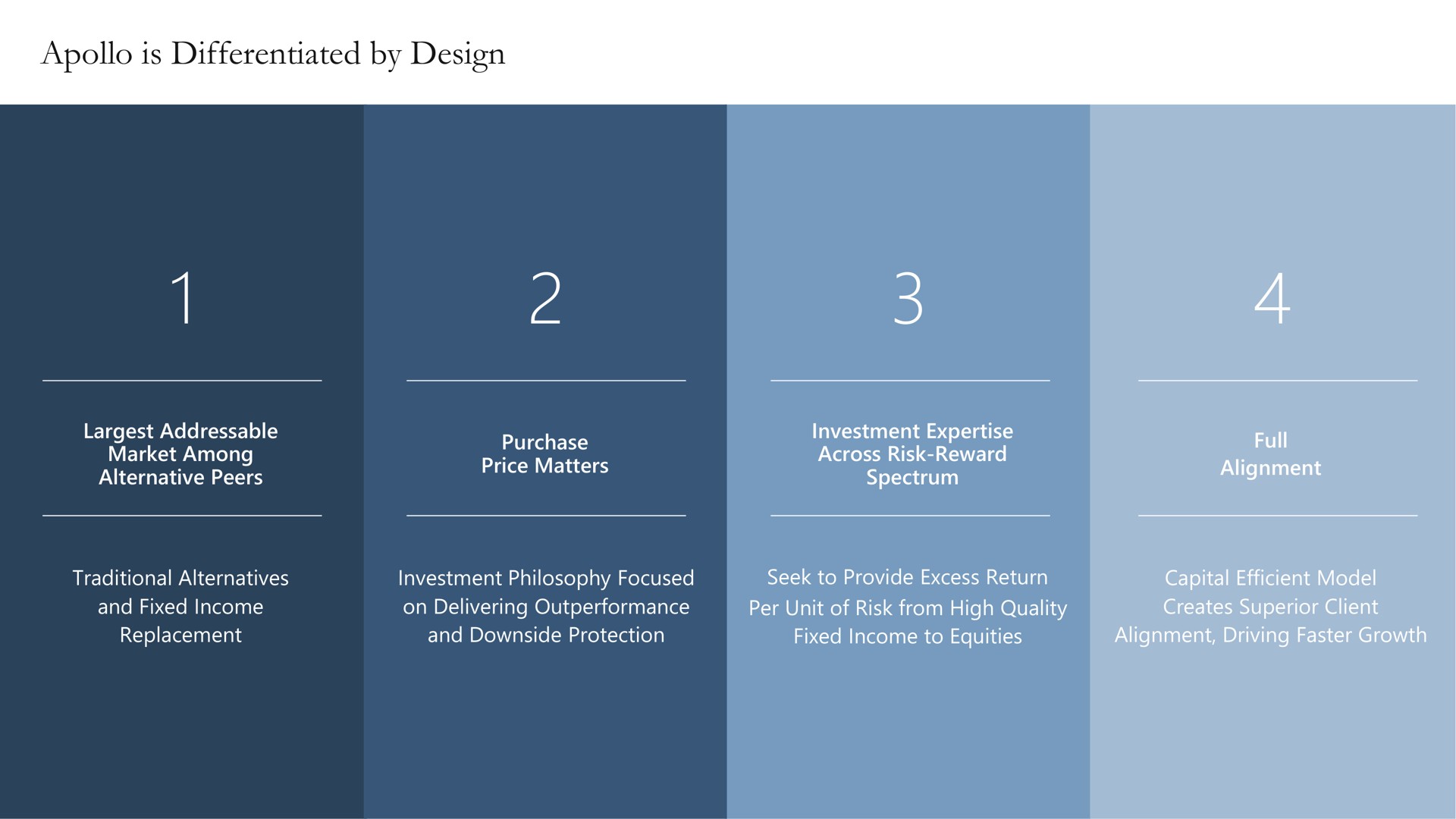 is differentiated by design | Apollo Global Management