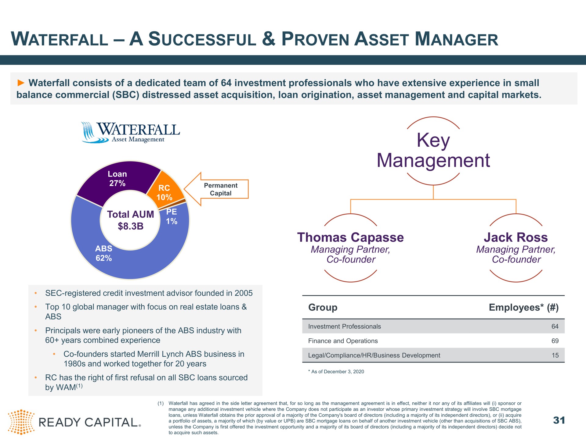 waterfall a successful proven asset manager waterfall consists of a dedicated team of investment professionals who have extensive experience in small balance commercial distressed asset acquisition loan origination asset management and capital markets total aum key management managing partner founder jack ross managing partner founder group employees so ready | Ready Capital