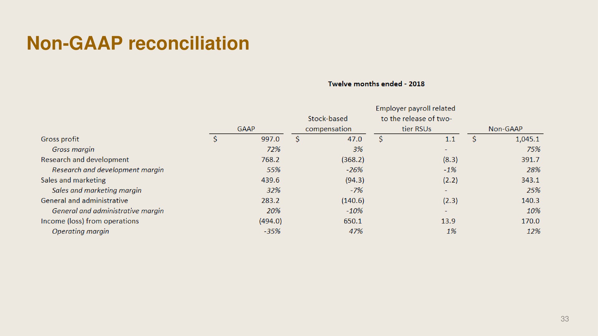 non reconciliation lation | Dropbox