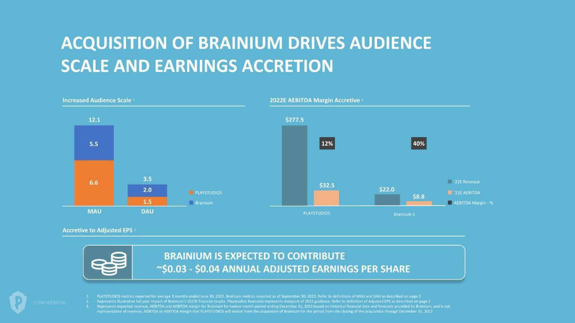 acquisition of drives audience scale and earnings accretion | Playstudios